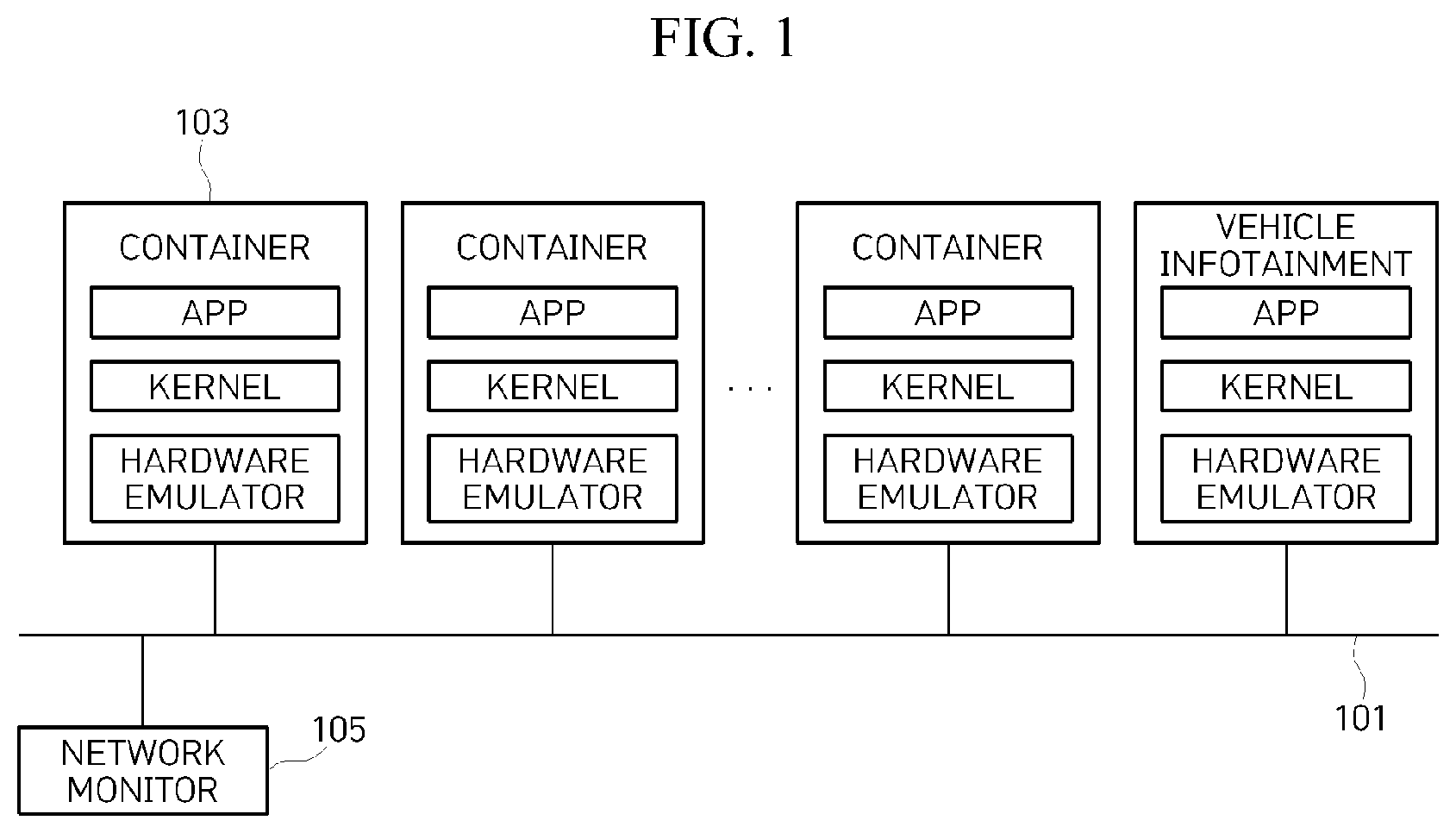 Patent US12567993 Figure 1 – System and method for verifying virtual ECU for automotive embedded system