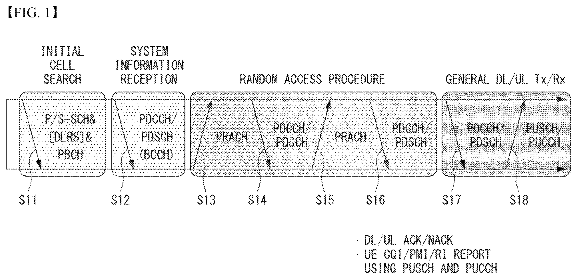 Patent US12568000 — Method and device for performing federated learning in wireless communication system — Figure 1