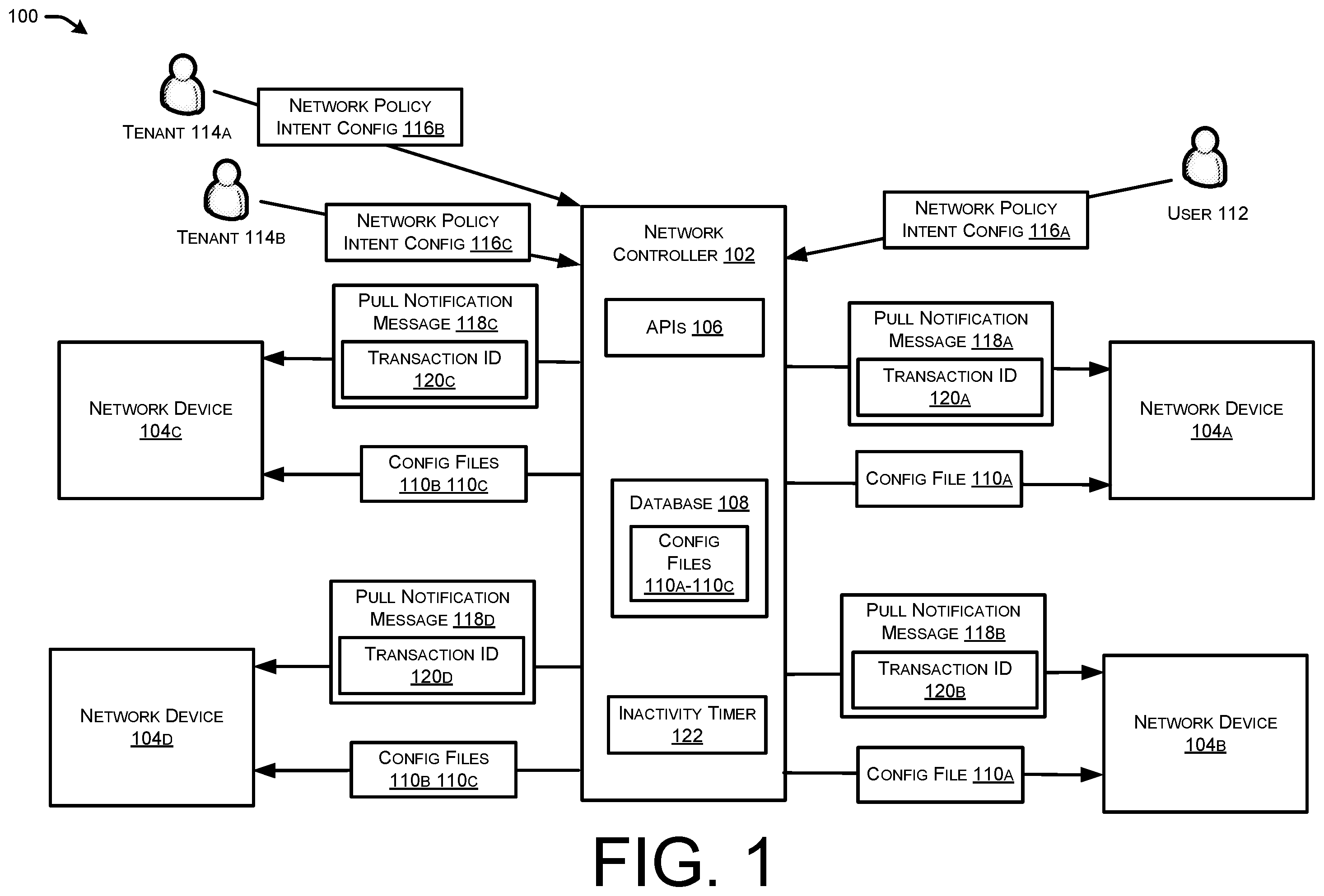 Patent US12568014 — Distribution of intent based network configuration of network devices including multi-tenant network devices — Figure 1
