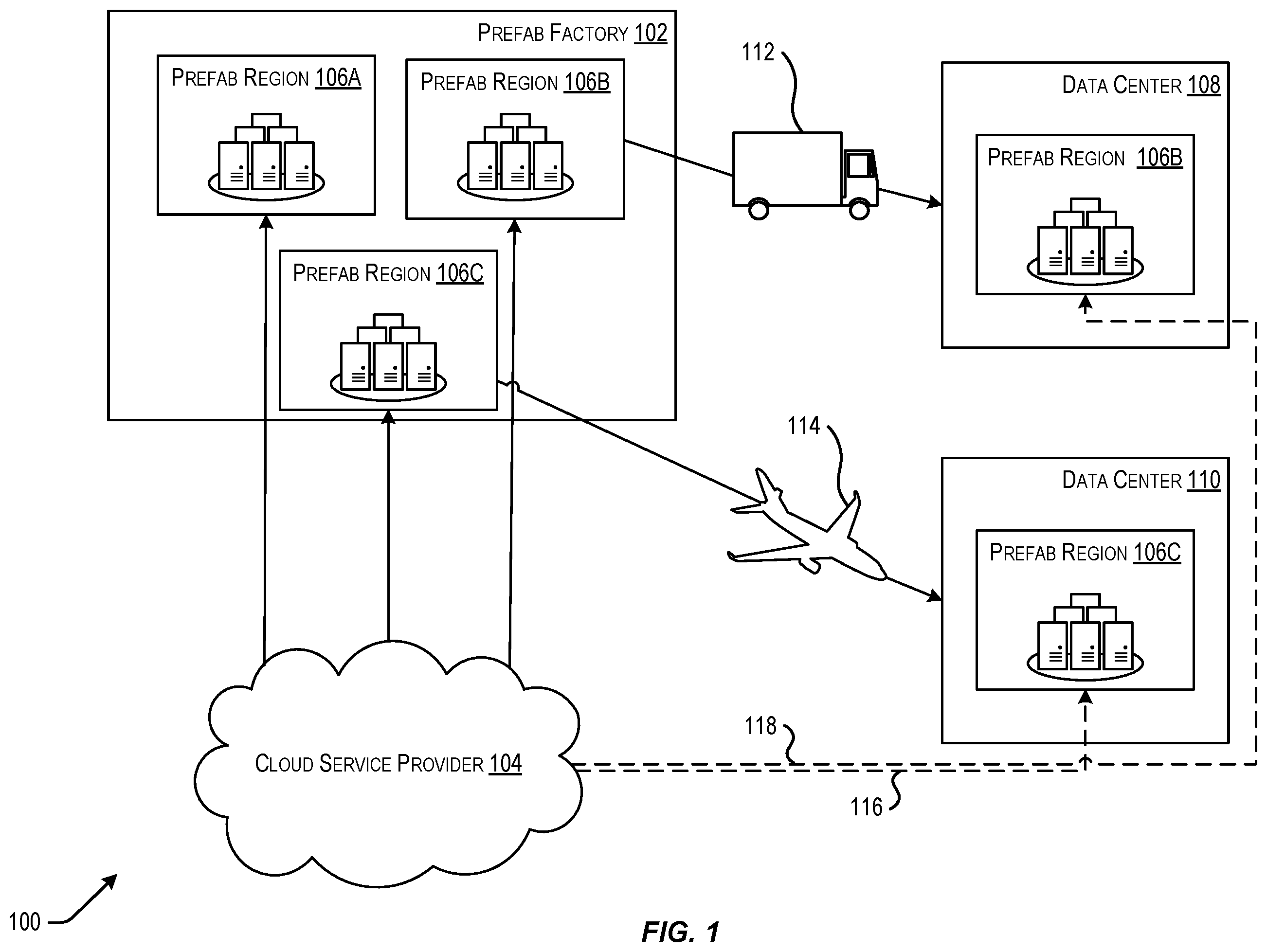 Patent US12568015 Figure 1 – Techniques for building cloud regions at a prefab factory