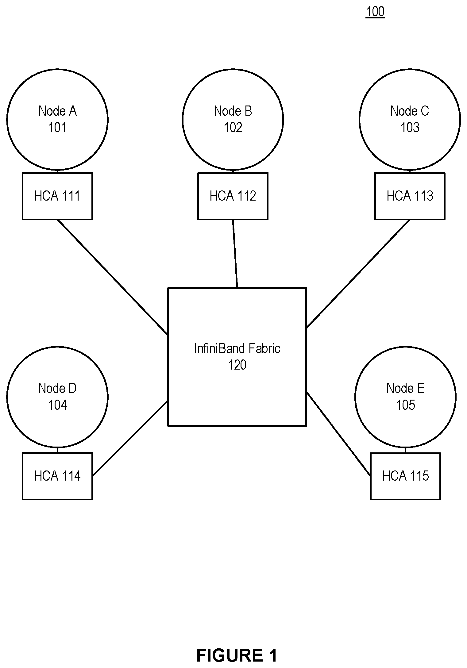 Patent US12568016 Figure 1 – System and method for using InfiniBand routing algorithms for ethernet fabrics in a high performance computing environment