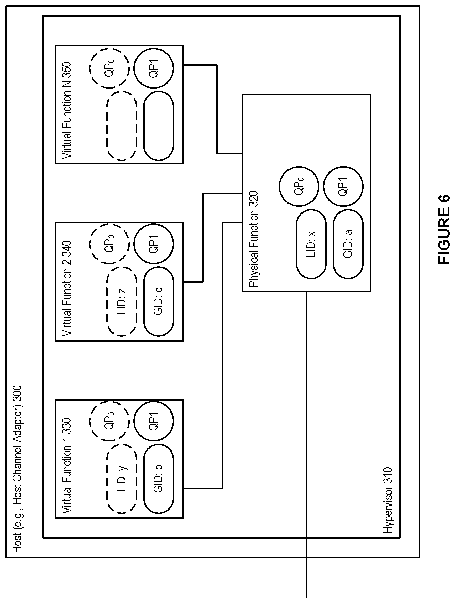 Patent US12568016 Figure 6 – System and method for using InfiniBand routing algorithms for ethernet fabrics in a high performance computing environment