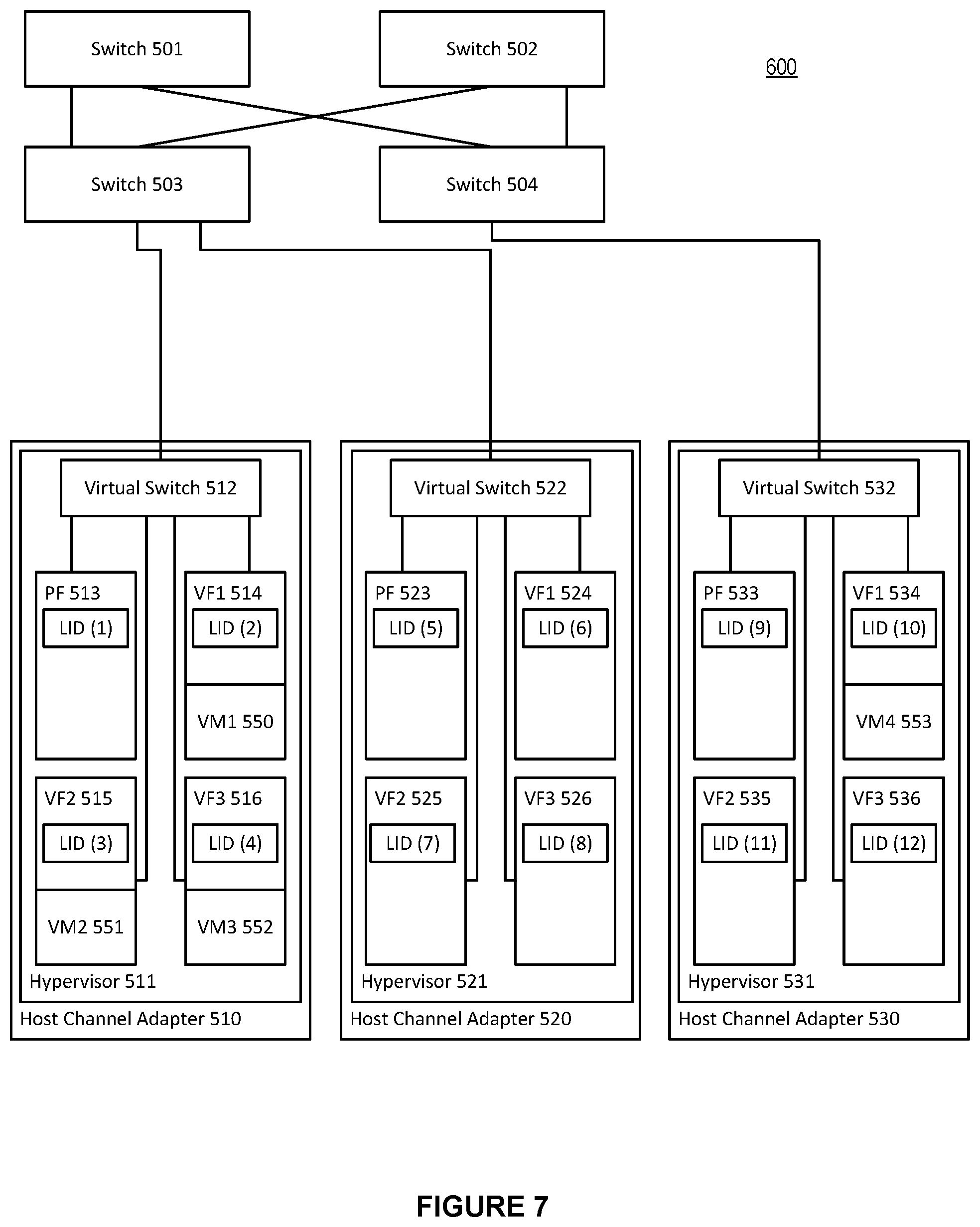 Patent US12568016 Figure 7 – System and method for using InfiniBand routing algorithms for ethernet fabrics in a high performance computing environment