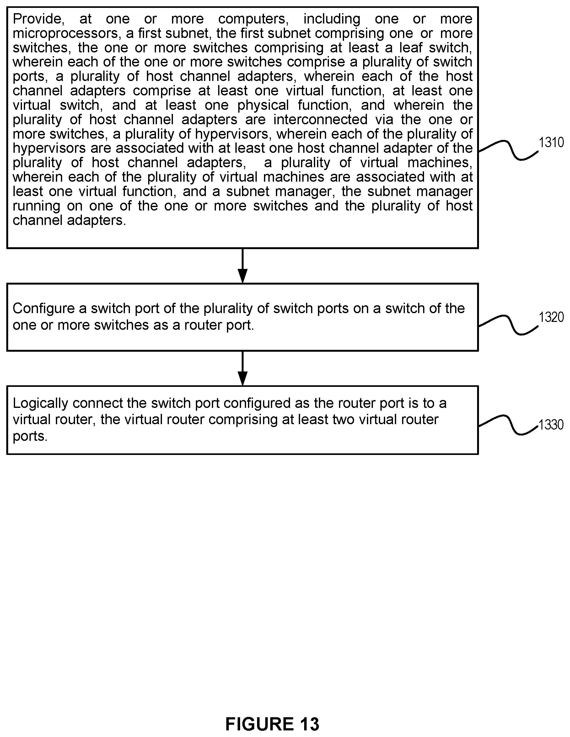 Patent US12568016 Figure 13 – System and method for using InfiniBand routing algorithms for ethernet fabrics in a high performance computing environment