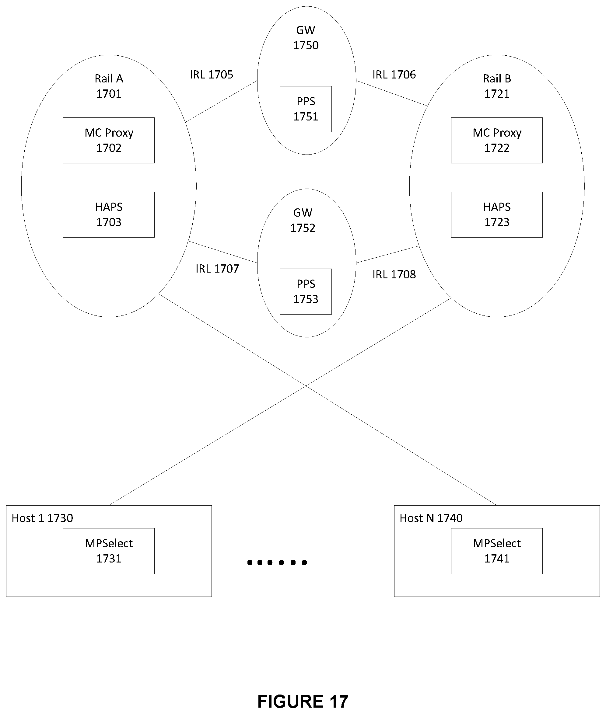 Patent US12568016 Figure 17 – System and method for using InfiniBand routing algorithms for ethernet fabrics in a high performance computing environment