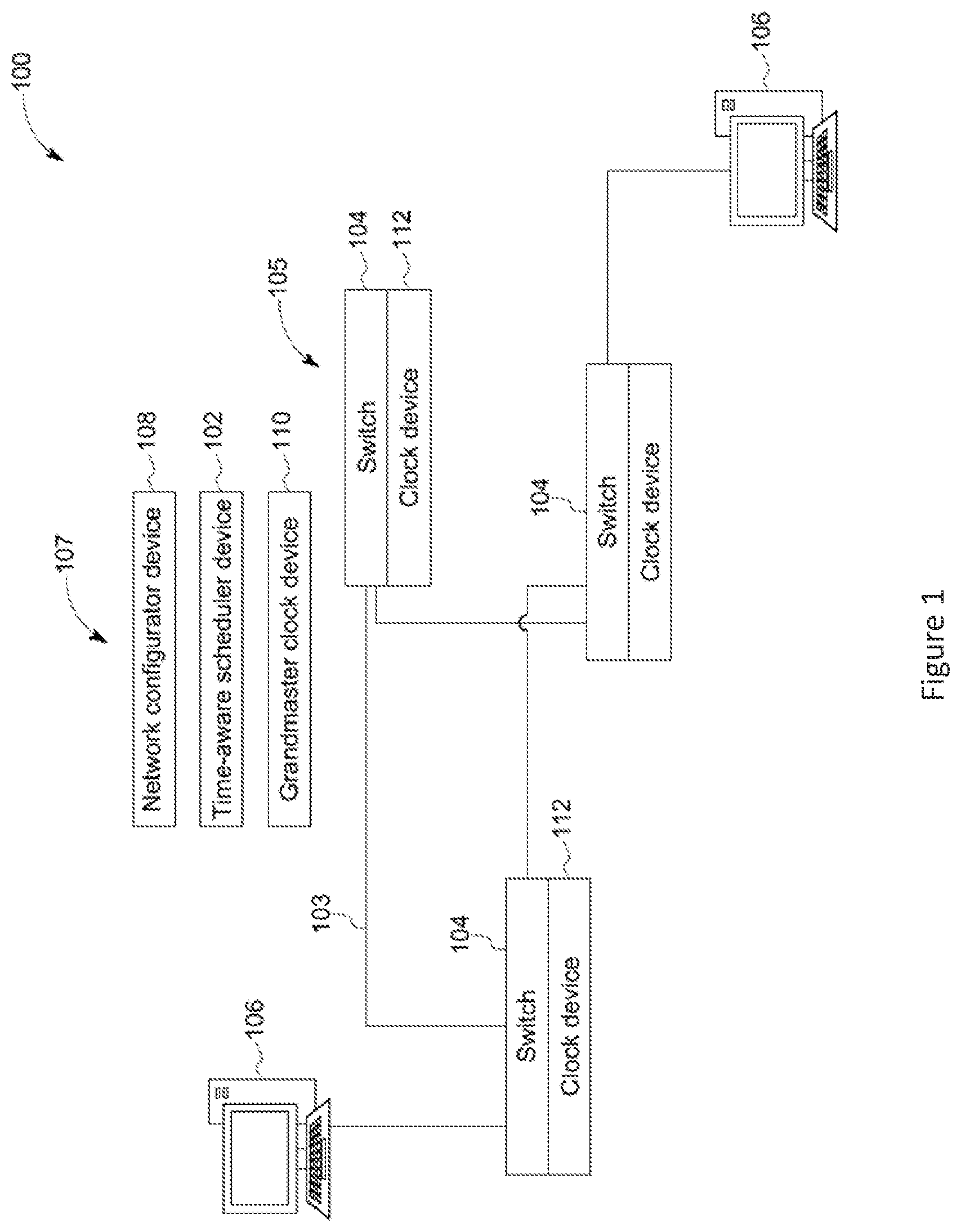 Patent US12568021 — System and method for time-sensitive network (TSN) implementation of network slicing — Figure 1