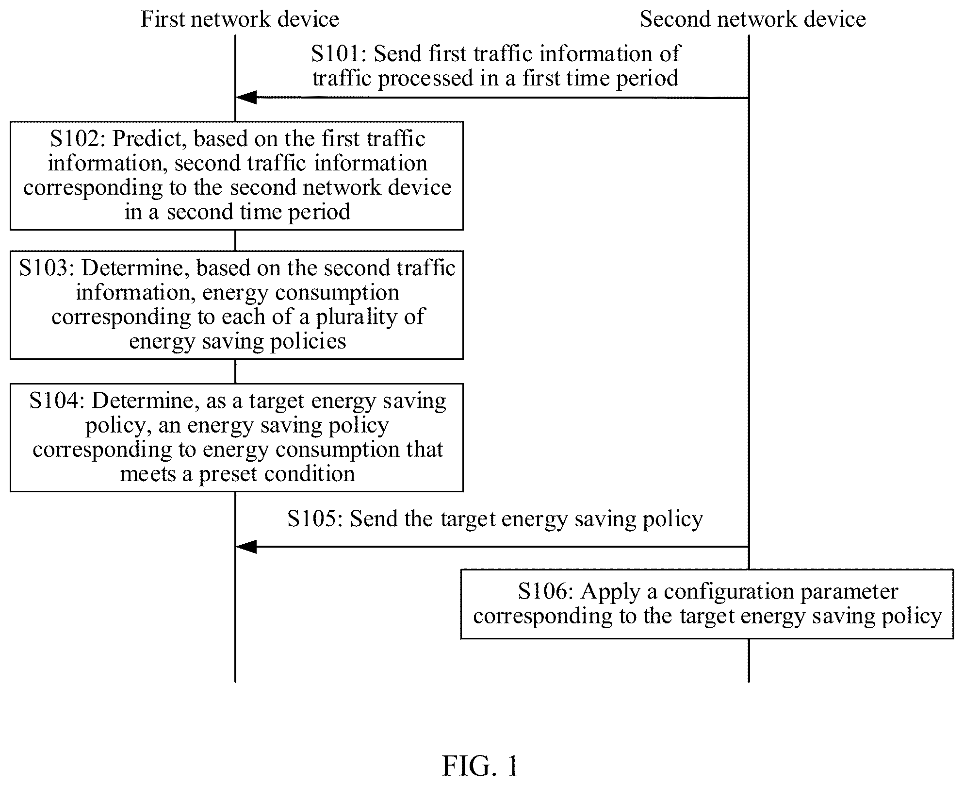 Patent US12568022 — Method and apparatus for adjusting running status of network device and related device — Figure 1