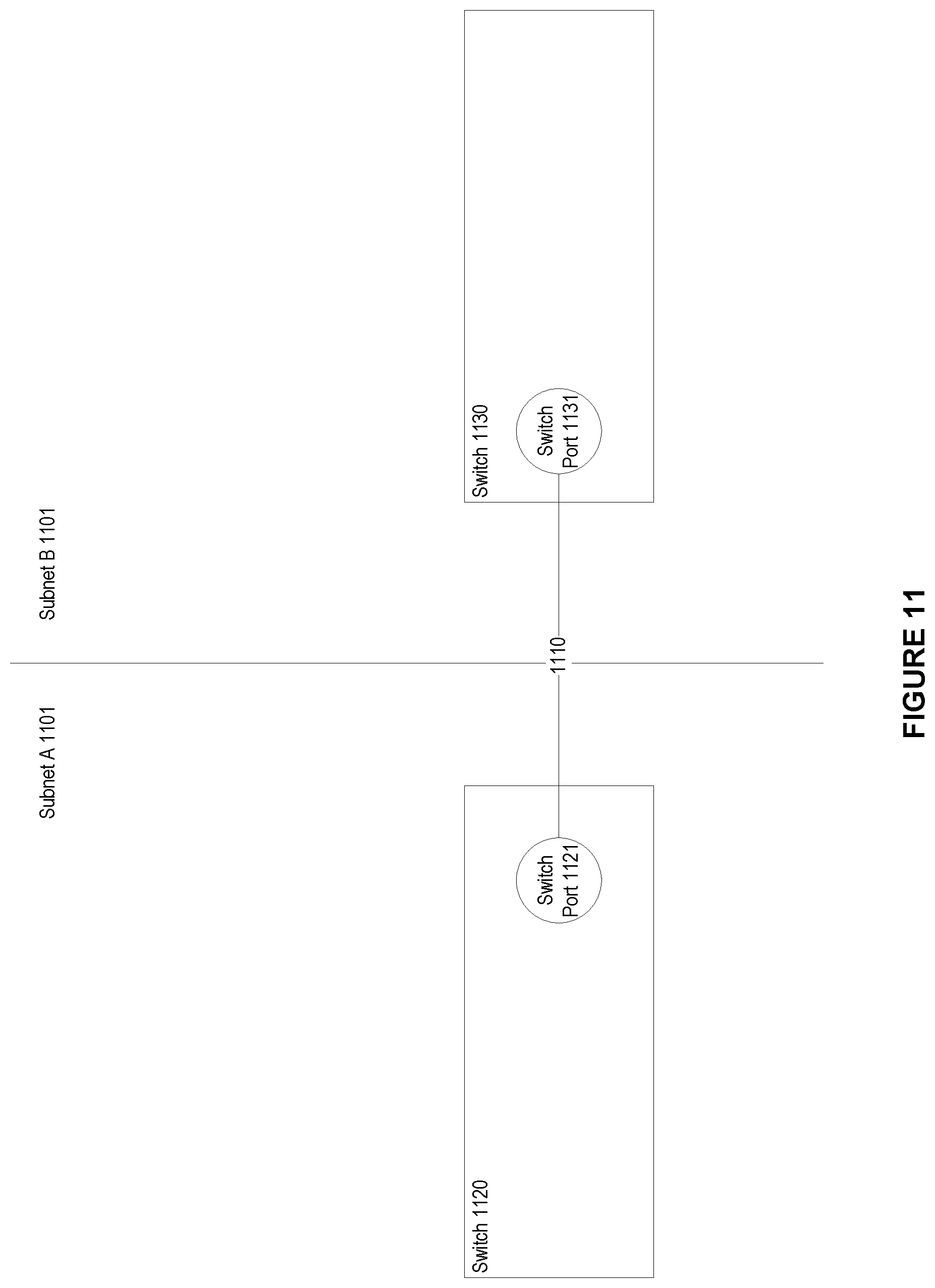 Patent US12568024 Figure 11 – System and method for a single logical IP subnet across multiple independent layer 2 (L2) subnets in a high performance computing environment