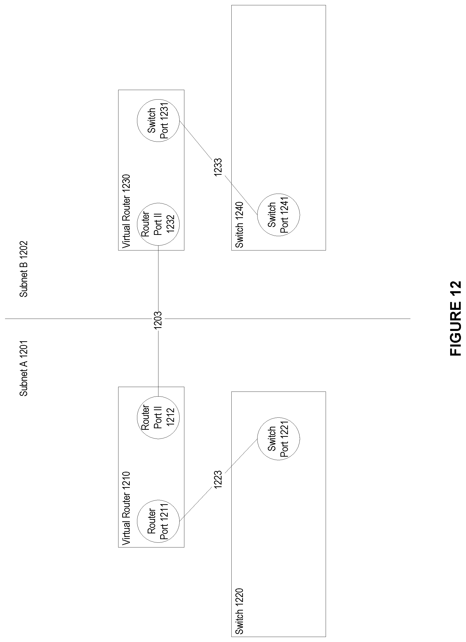 Patent US12568024 Figure 12 – System and method for a single logical IP subnet across multiple independent layer 2 (L2) subnets in a high performance computing environment