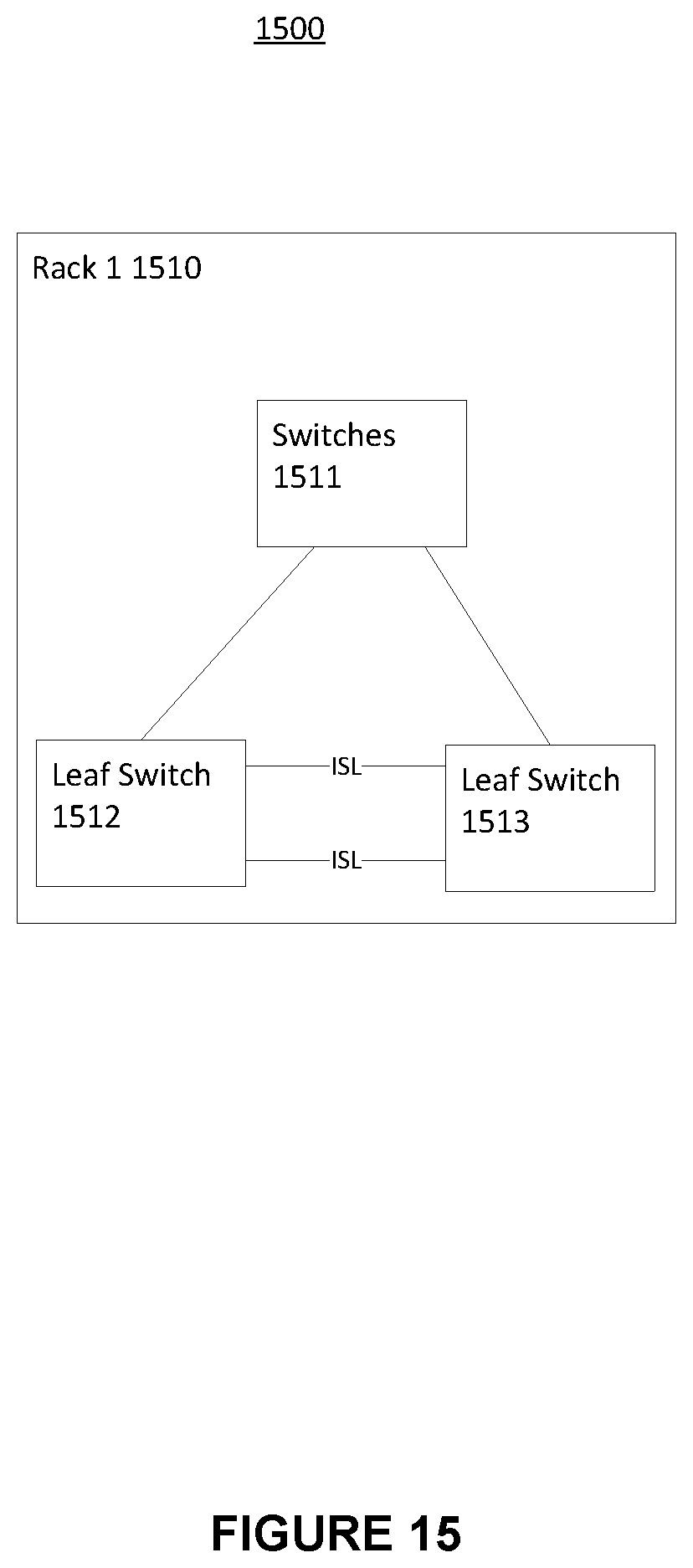 Patent US12568024 Figure 15 – System and method for a single logical IP subnet across multiple independent layer 2 (L2) subnets in a high performance computing environment