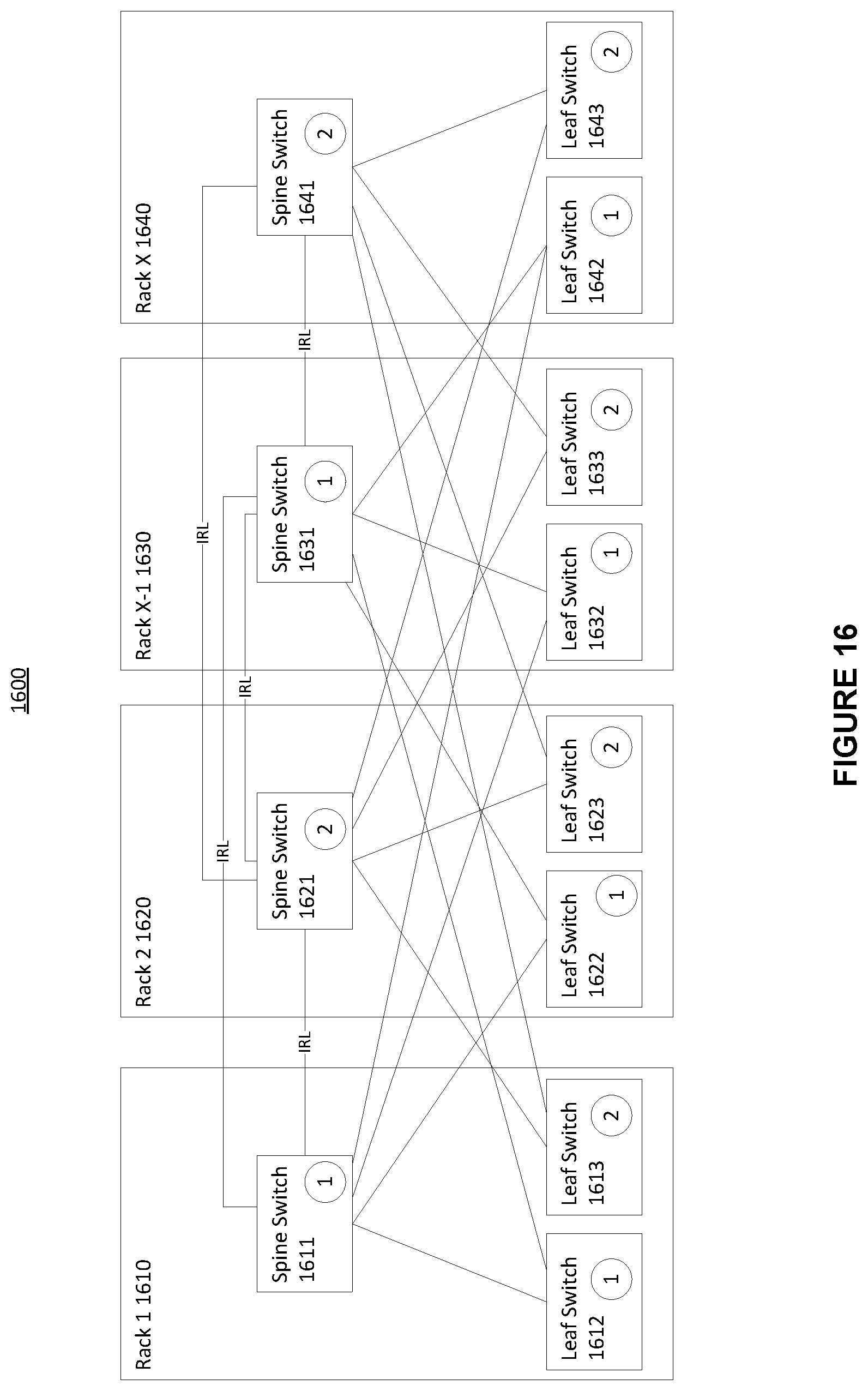 Patent US12568024 Figure 16 – System and method for a single logical IP subnet across multiple independent layer 2 (L2) subnets in a high performance computing environment