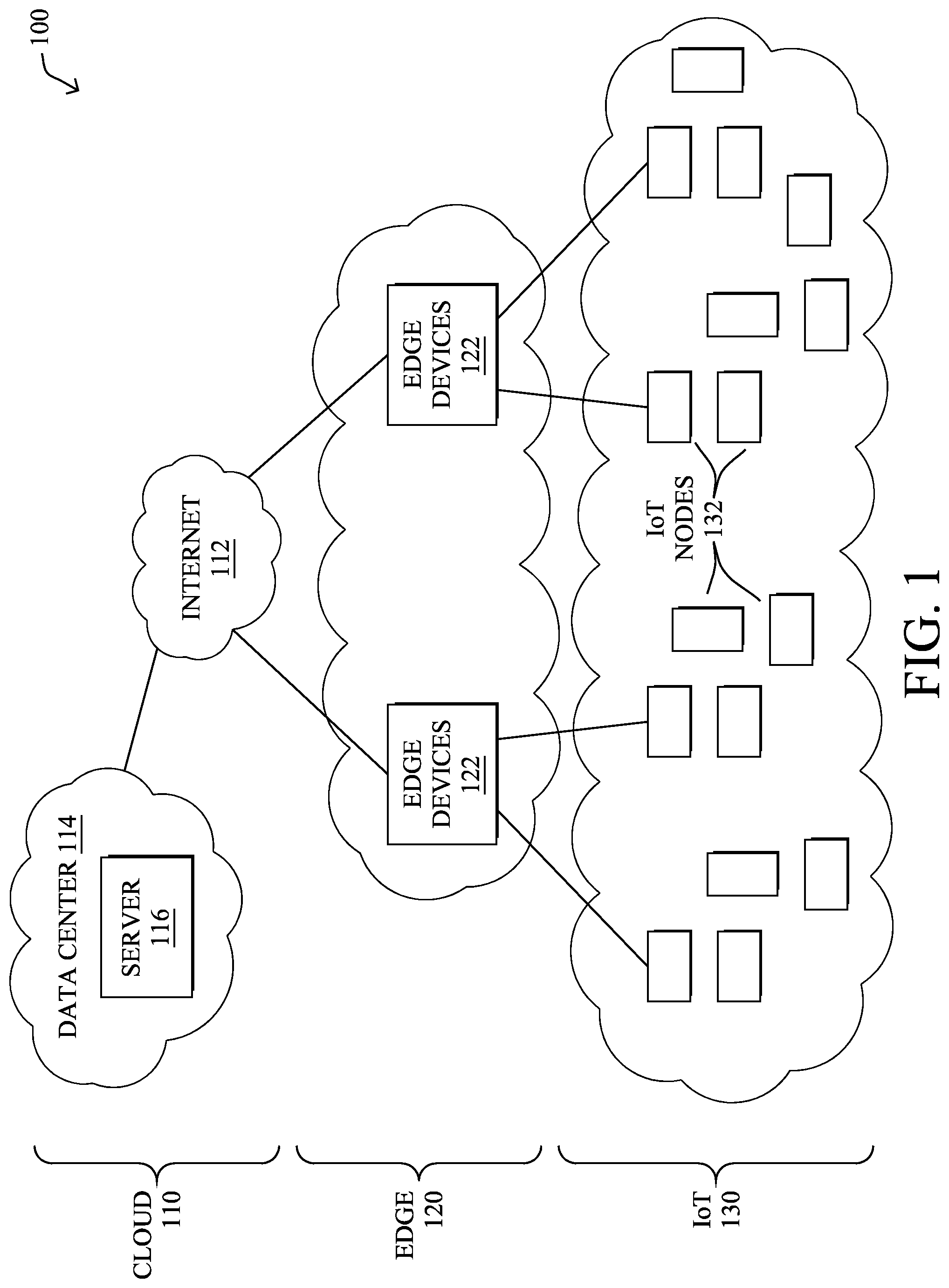 Patent US12568025 Figure 1 – Automatic configuration of IoT devices for online data brokerage services