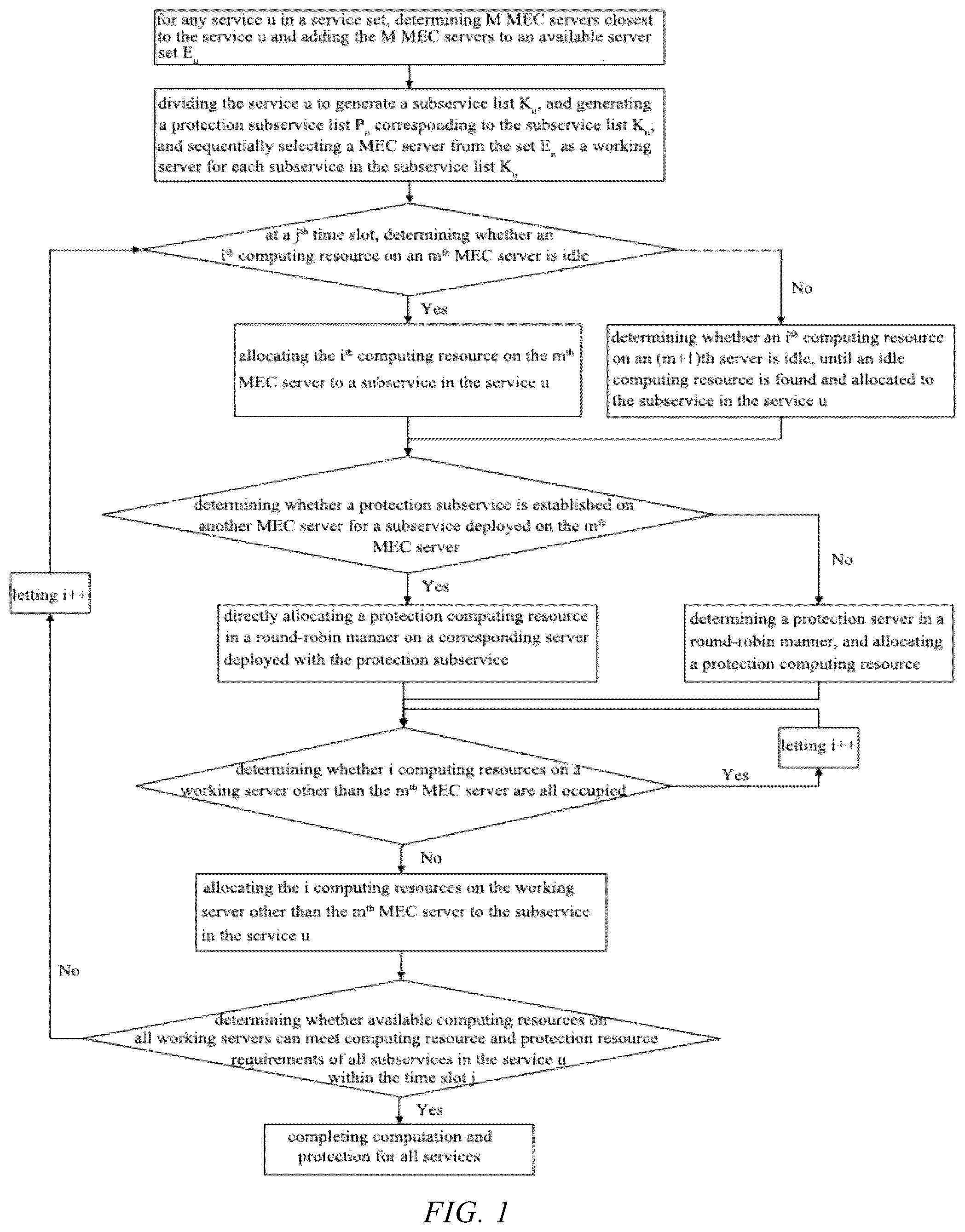 Patent US12568026 — Method for scheduling mobile edge computing-oriented distributed dedicated protection services — Figure 1