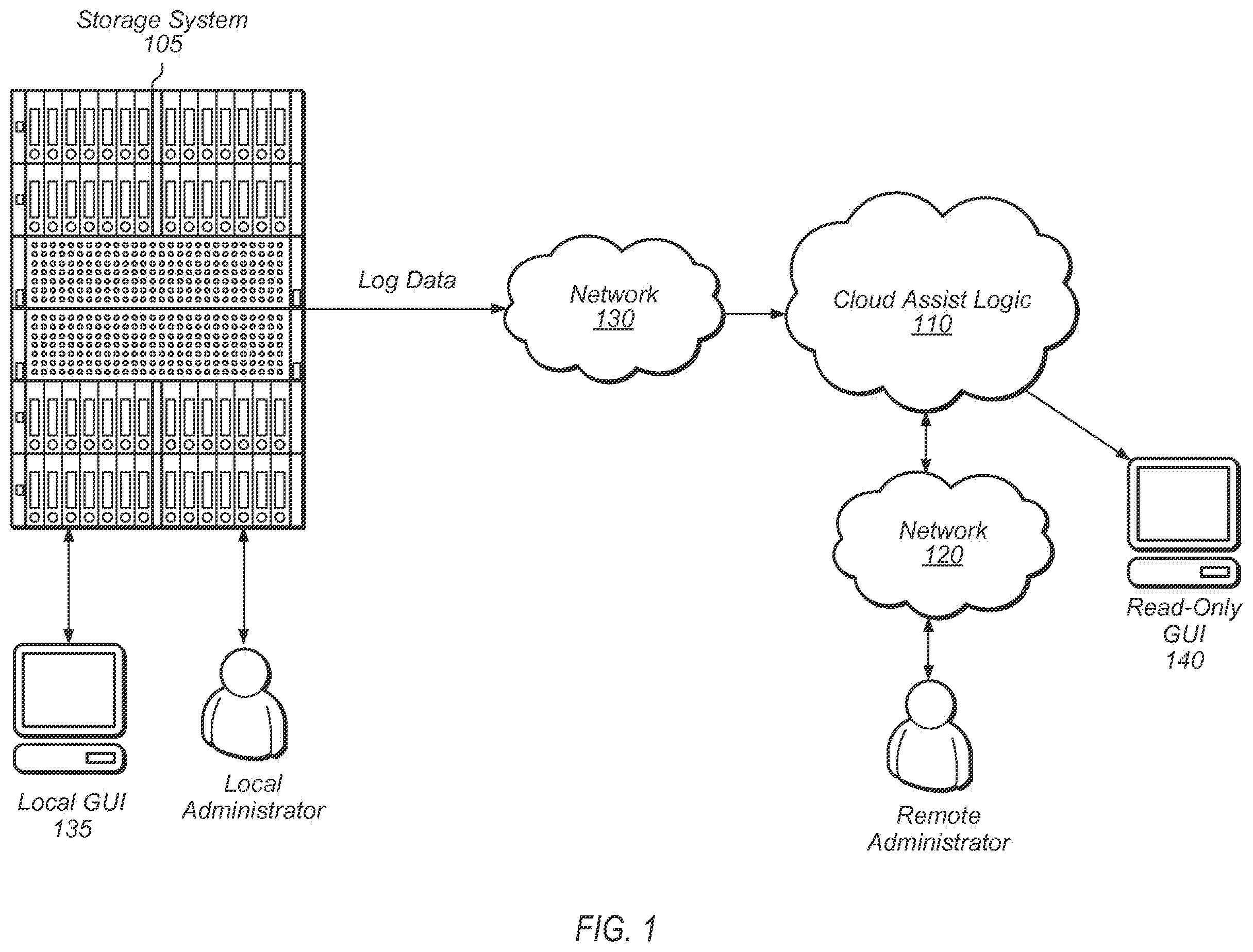 Patent US12568027 Figure 1 – Providing emulated access to a remotely managed storage system