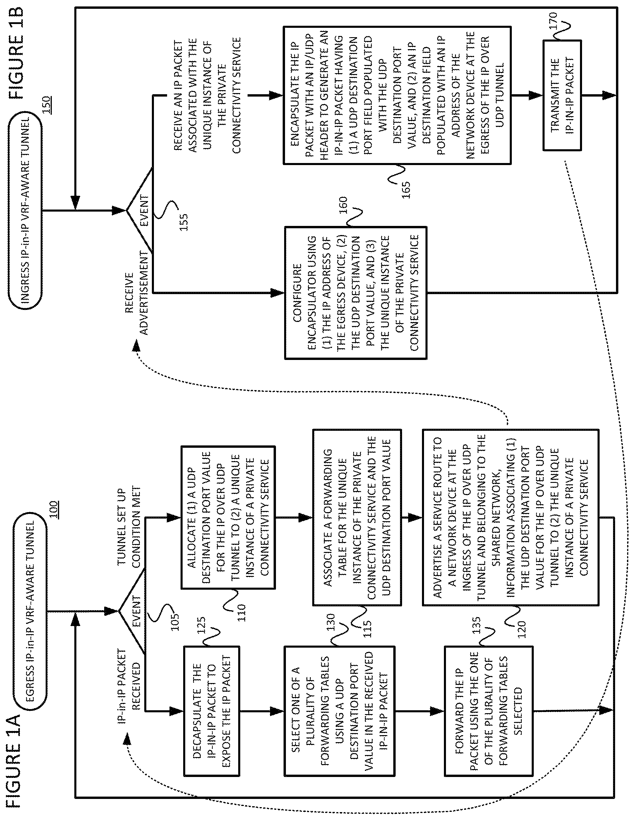 Patent US12568047 — Using UDP port numbers for service delimiting, such as for delimiting virtual routing and forwarding instances in layer 3 tunnels — Figure 1