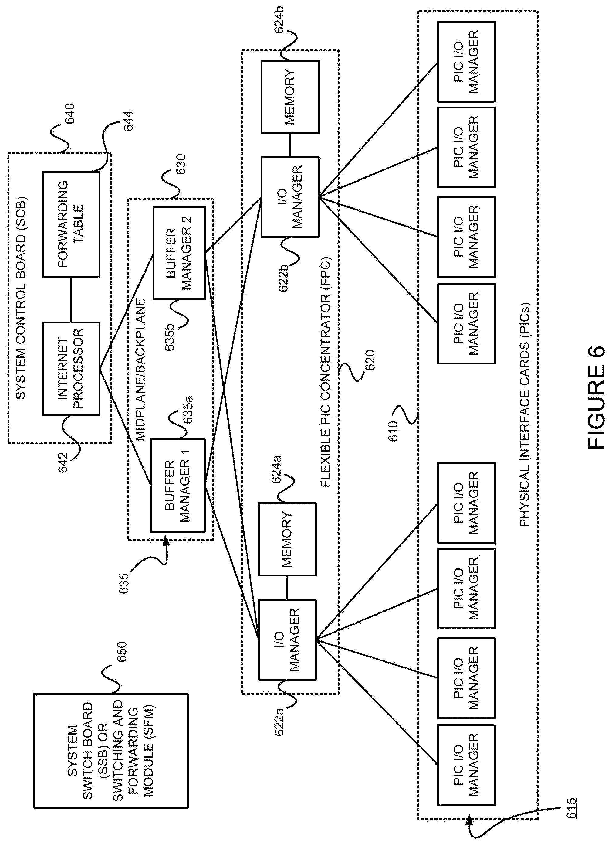 Patent US12568047 Figure 7 – Using UDP port numbers for service delimiting, such as for delimiting virtual routing and forwarding instances in layer 3 tunnels