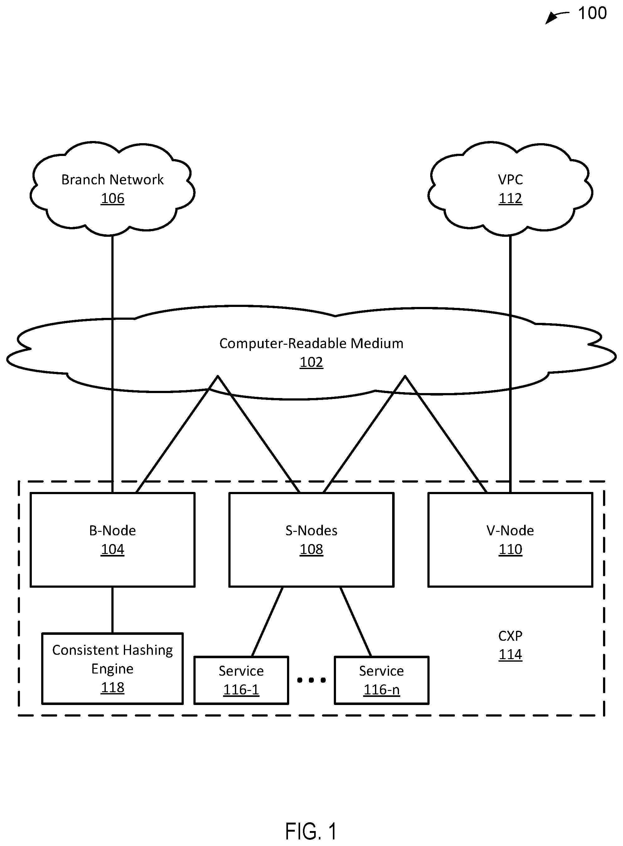 Patent US12568048 — Multi-tenant VPN gateway protocol labeling and routing — Figure 1