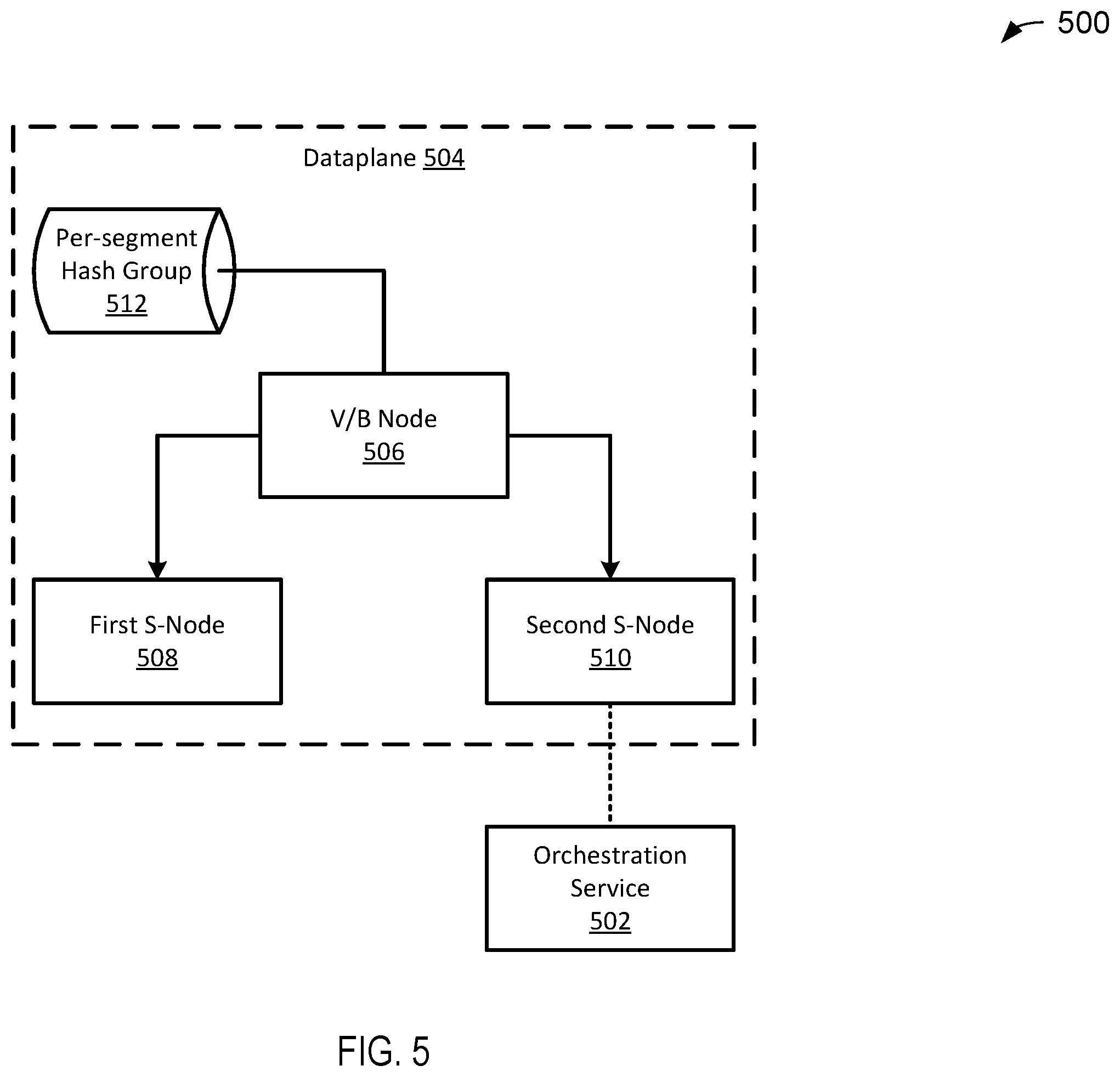 Patent US12568048 Figure 5 – Multi-tenant VPN gateway protocol labeling and routing