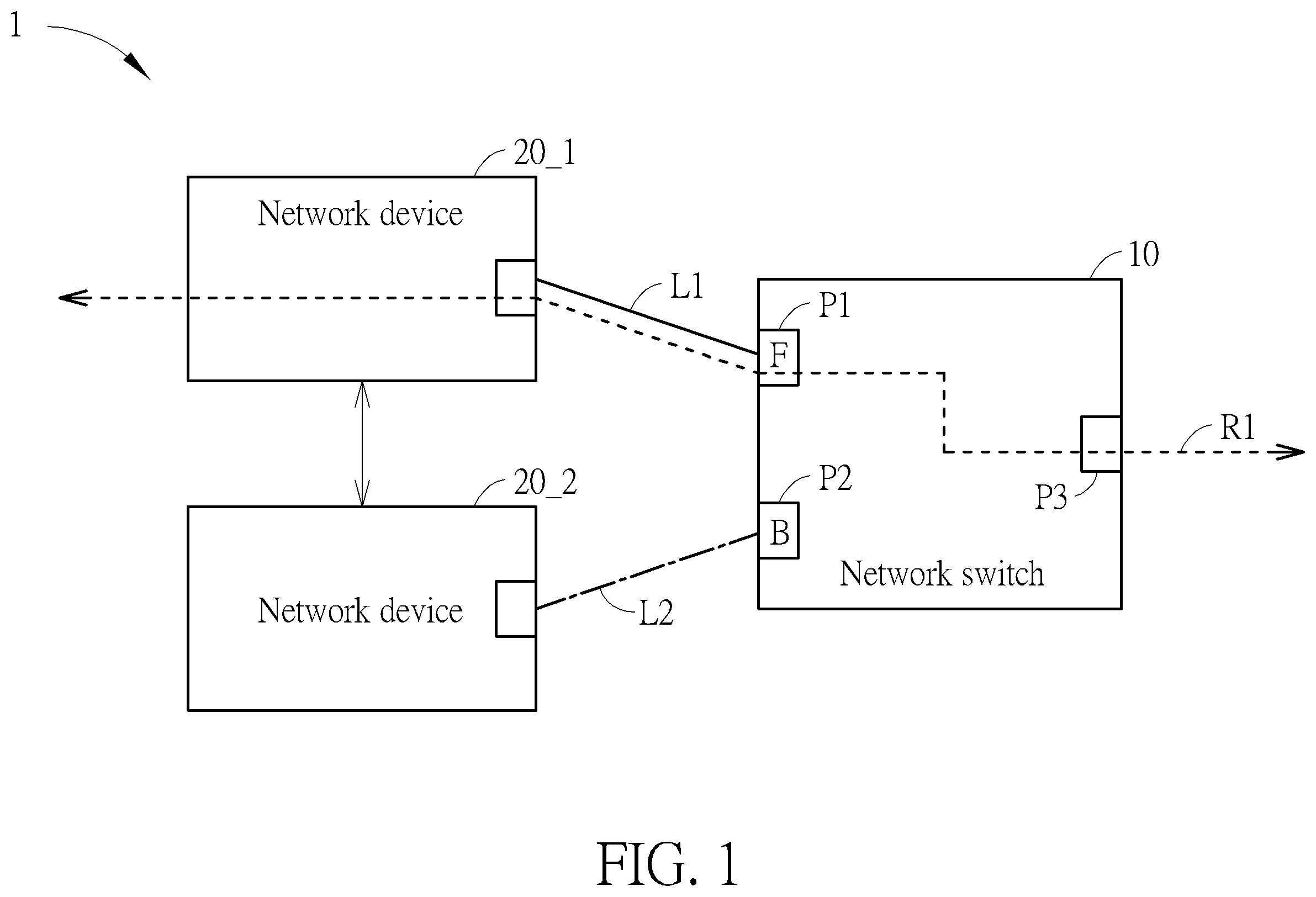 Patent US12568053 — Network switch and link recovery method for dual-homing thereof — Figure 1