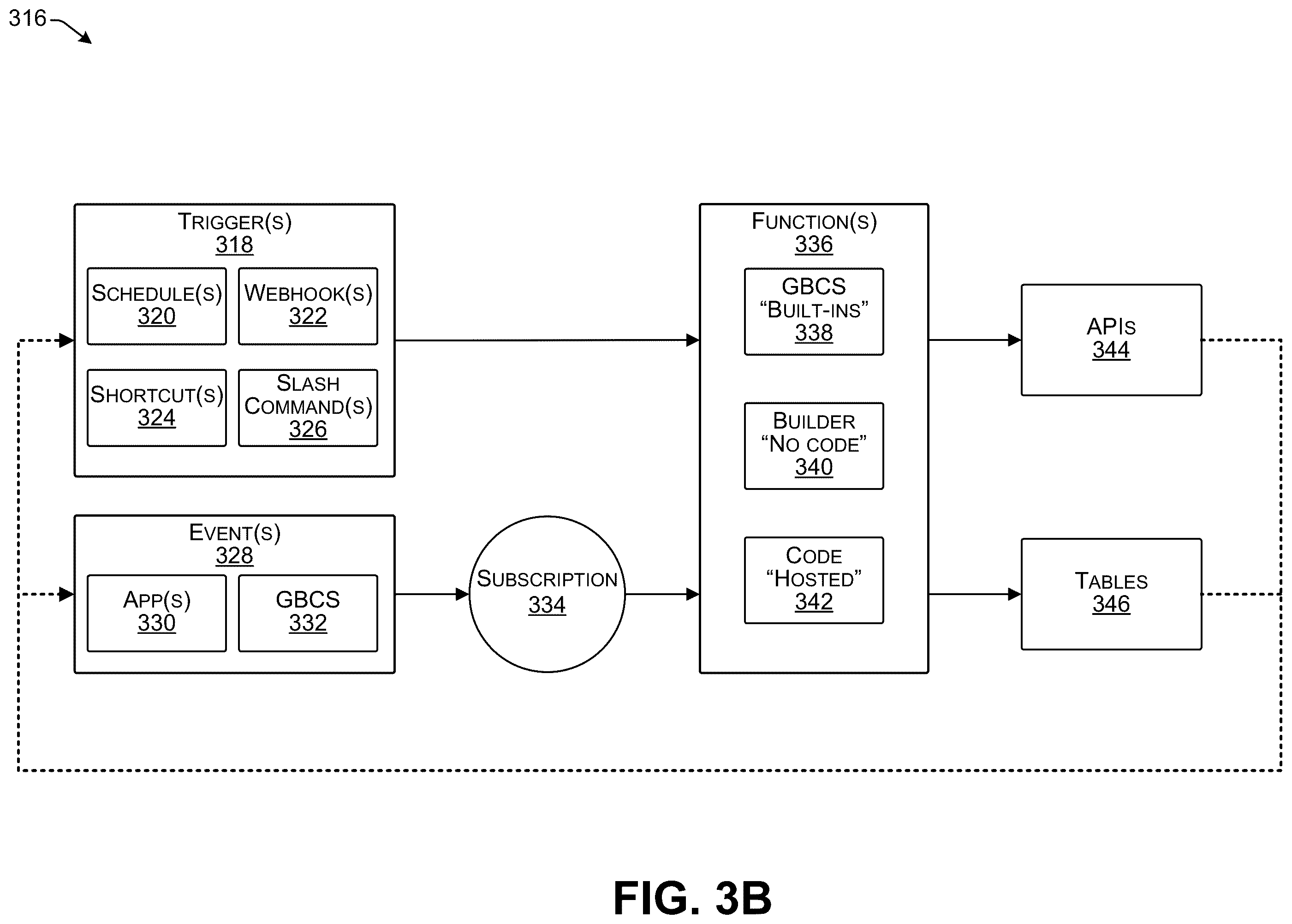 Patent US12568059 Figure 7 – Updating communications with machine learning and platform context