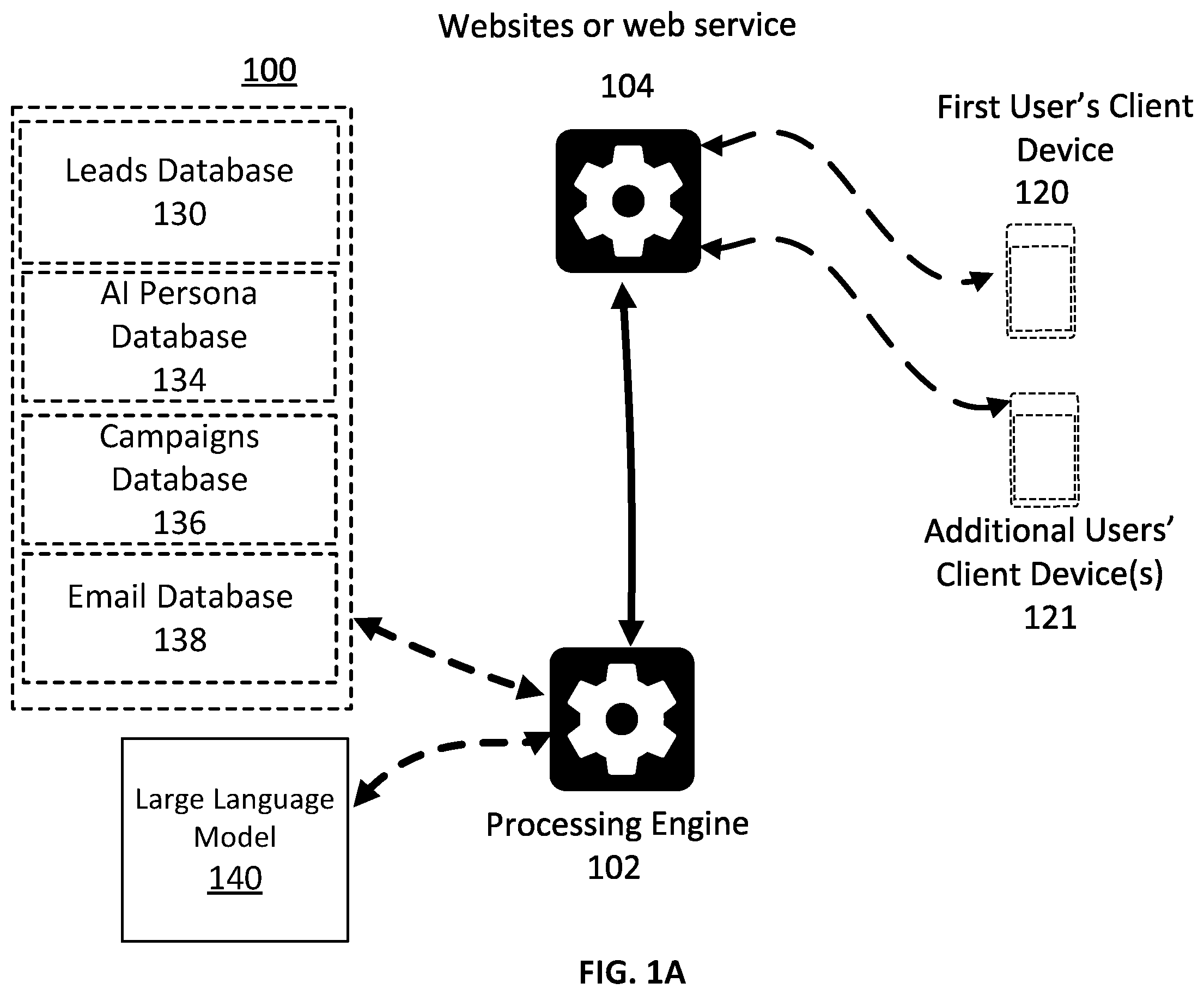 Patent US12568061 Figure 1 – Generative artificial intelligence electronic message generation, transmission and AI generated electronic message response