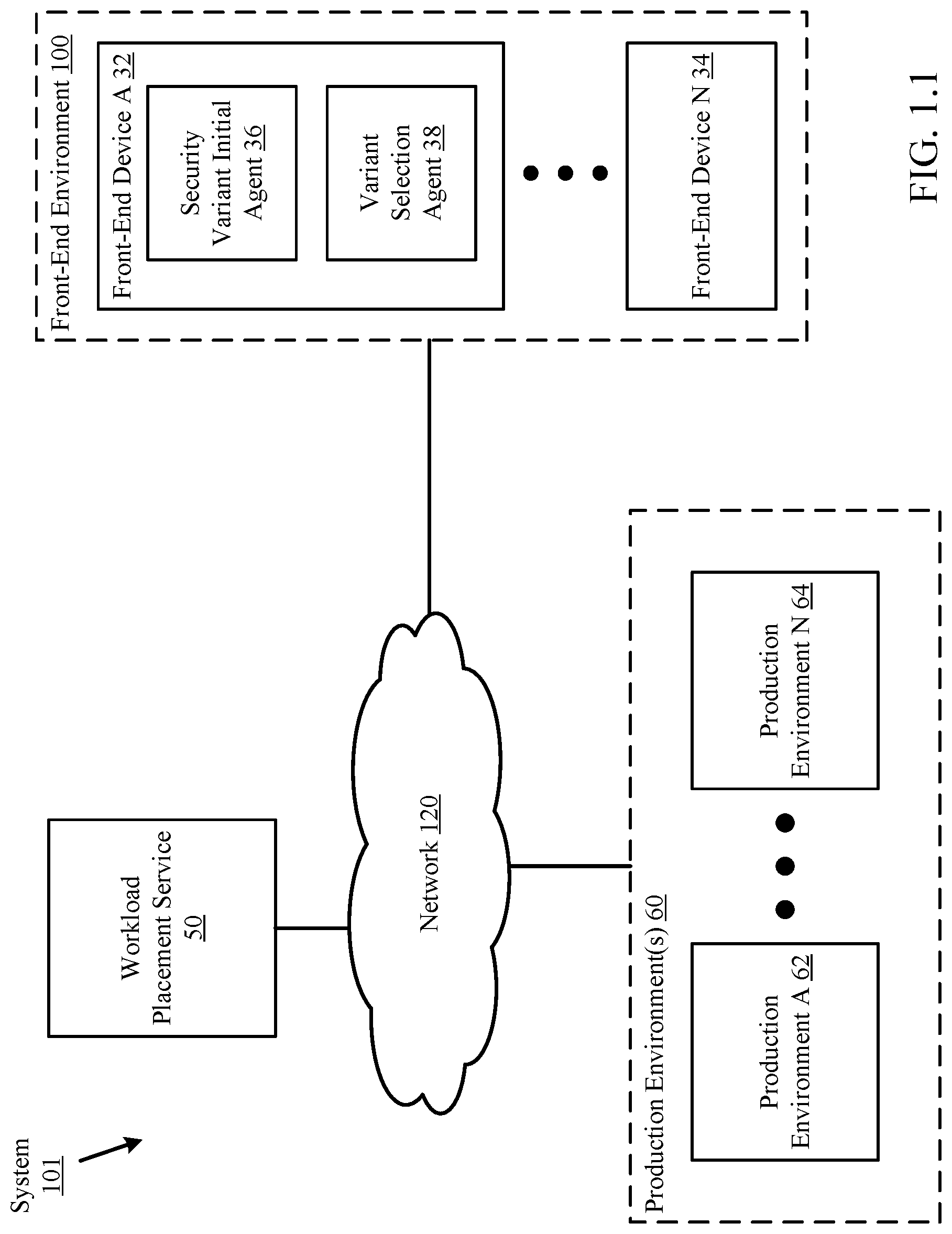 Patent US12568065 — Front-end environment security-based classification of artificial intelligence workloads — Figure 1