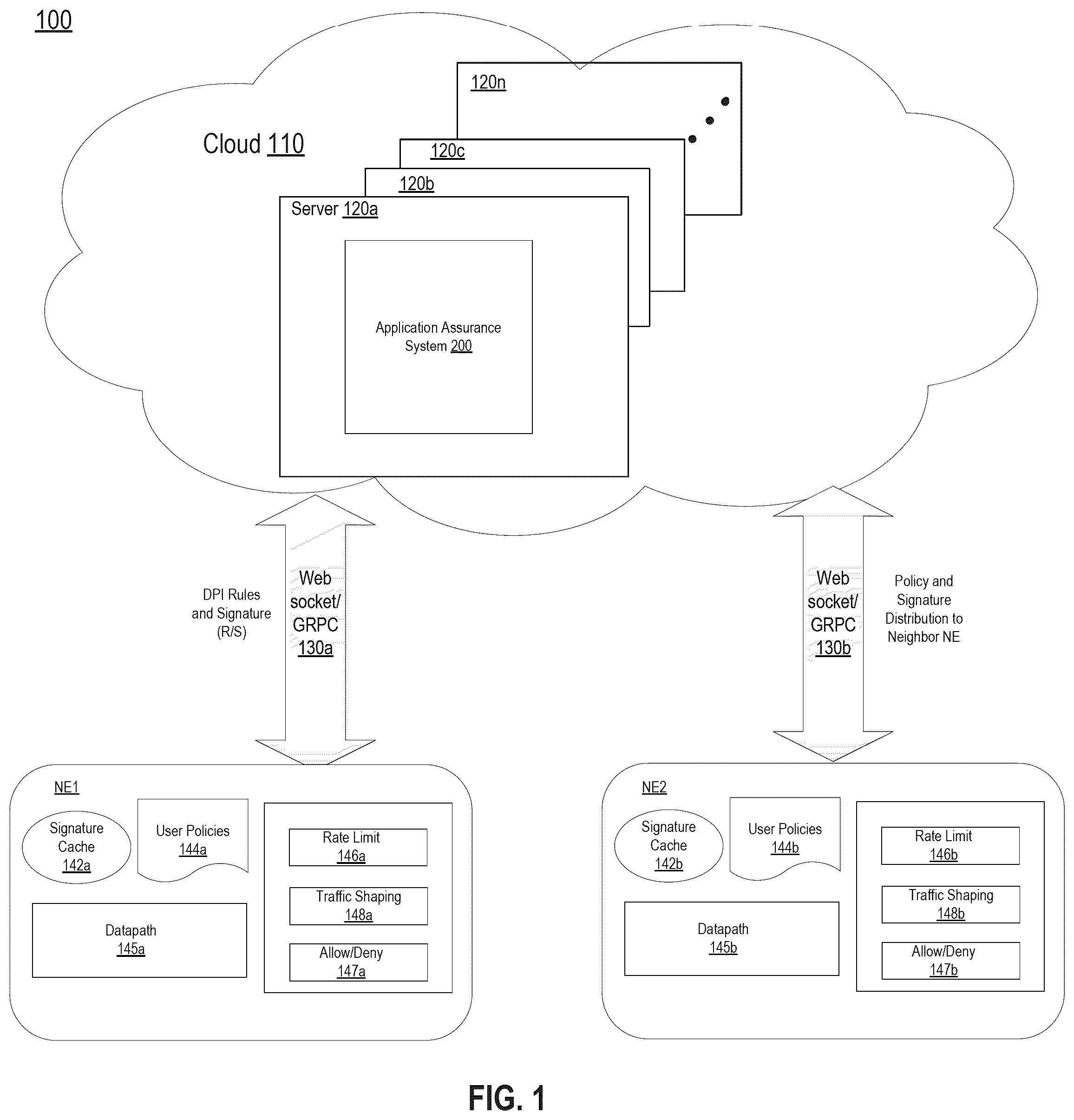 Patent US12568066 Figure 1 – Application assurance system having a method of offloading service from an edge device to the cloud