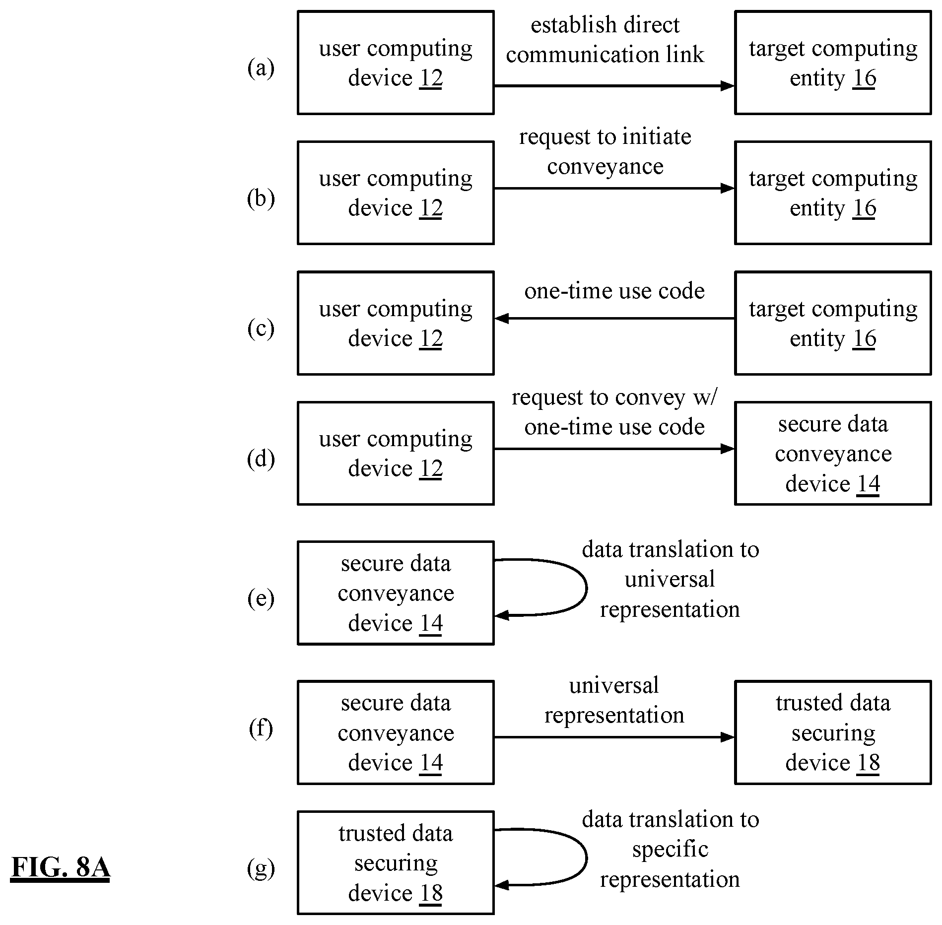 Patent US12568067 Figure 8 – Secure and trusted data communication system