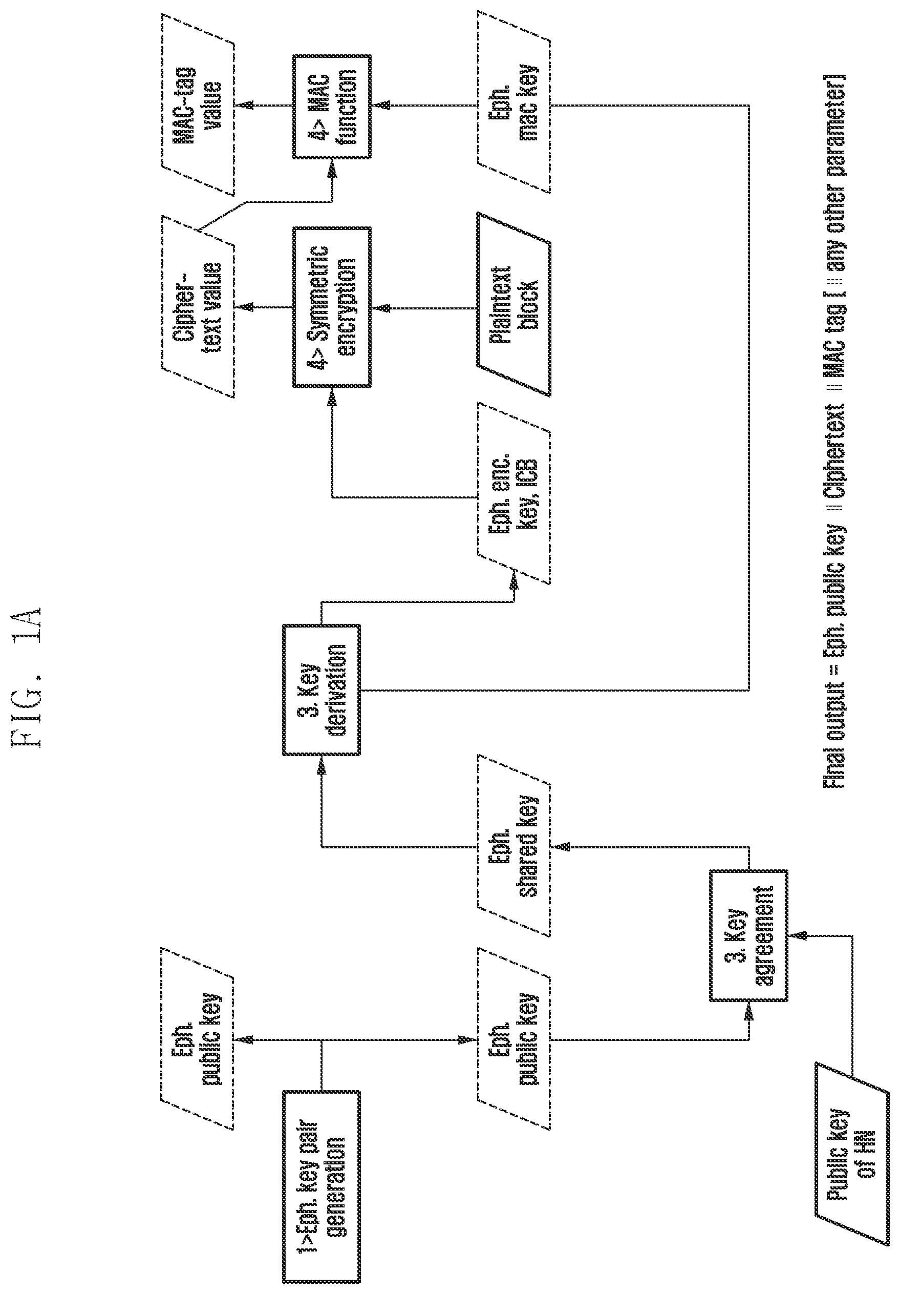 Patent US12568068 — Method and apparatus for dynamic data encryption in a communication system with forward secrecy — Figure 1