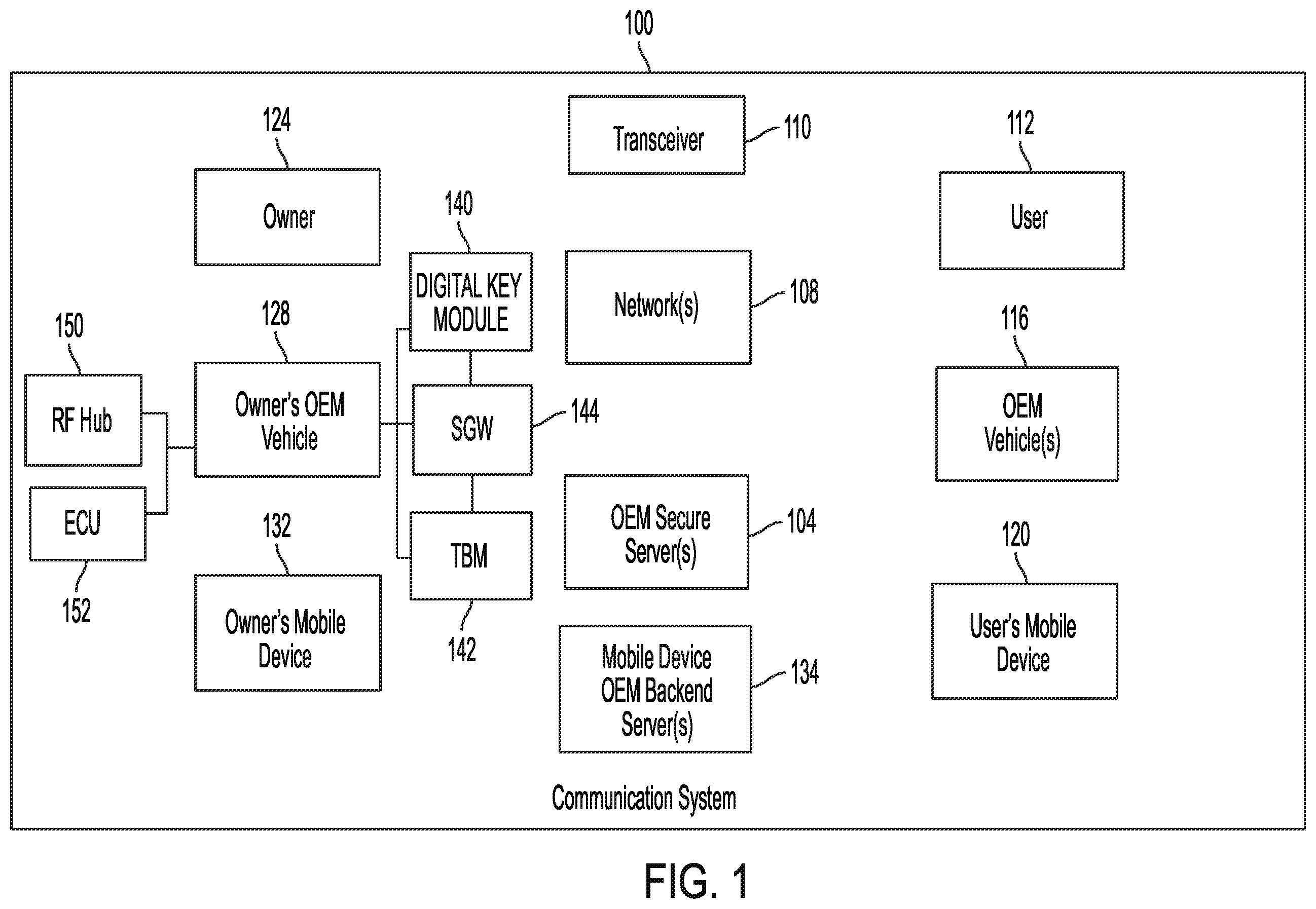 Patent US12568070 — Systems and methods for managing and transferring personalized vehicle settings and digital vehicle keys — Figure 1