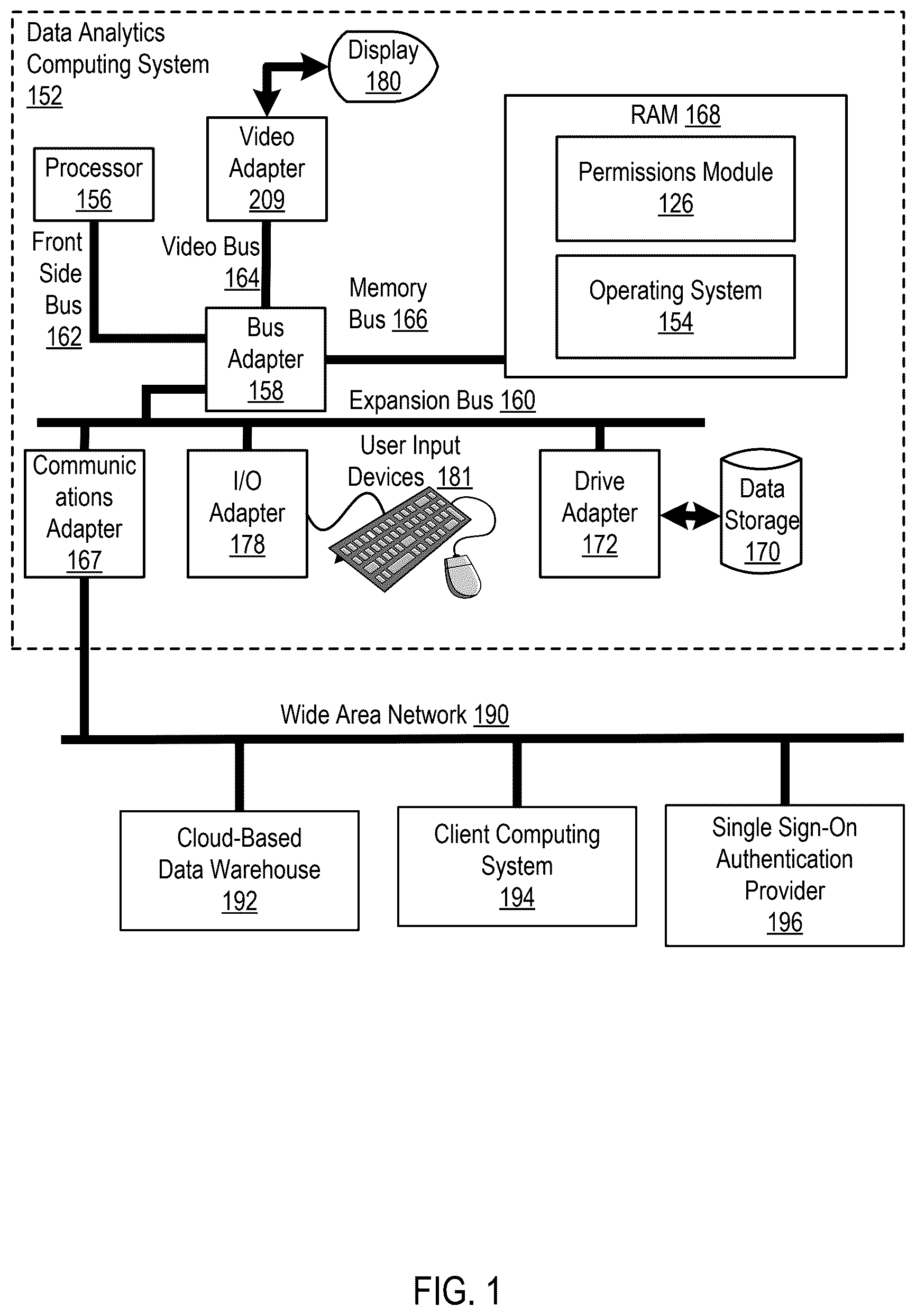 Patent US12568072 Figure 1 – Syncing data warehouse permissions using single sign-on authentication