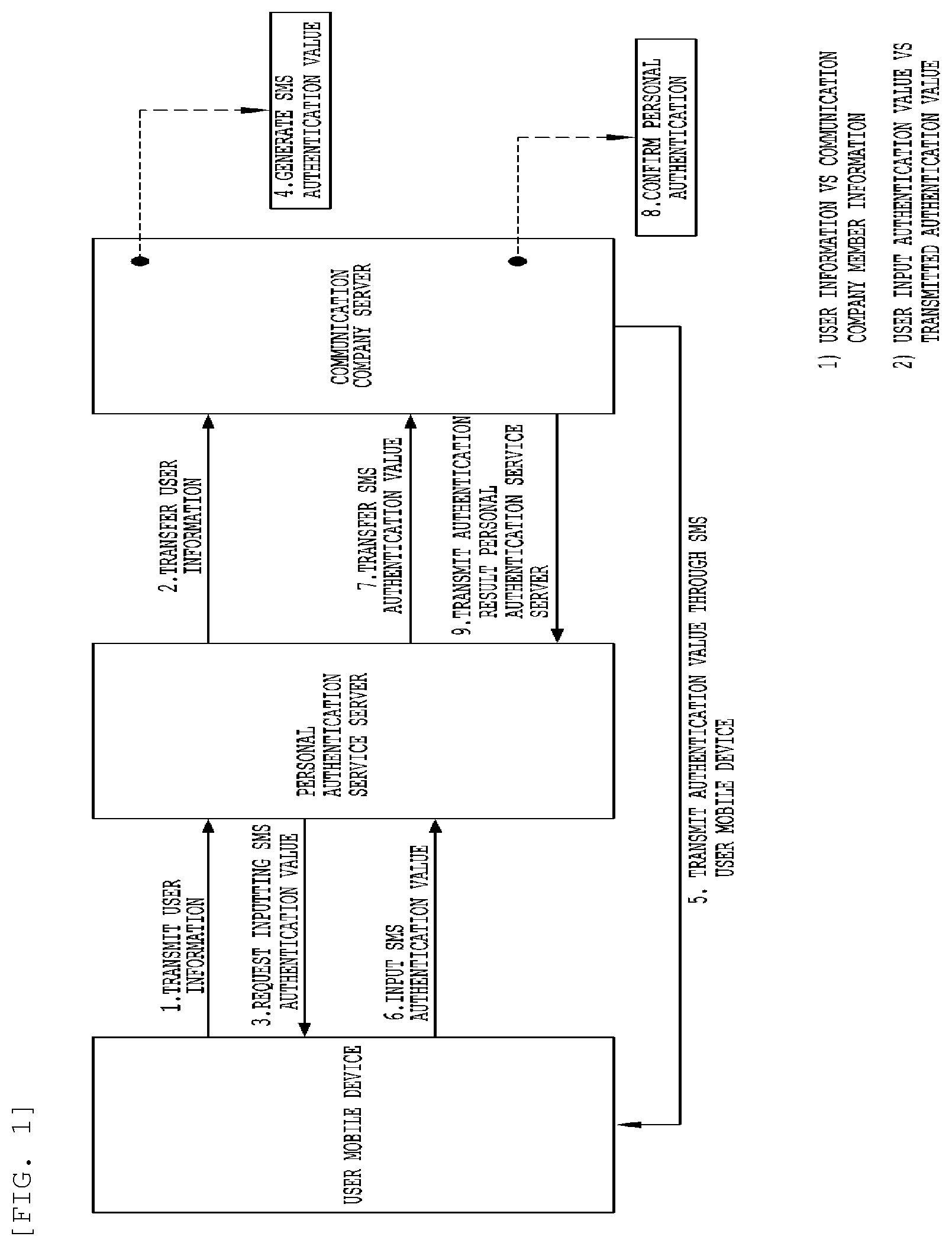 Patent US12568074 — Method and system for authentication — Figure 1
