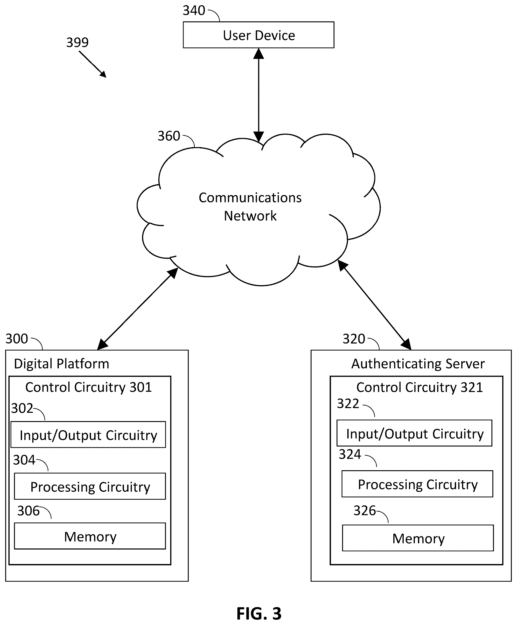 Patent US12568075 Figure 3 – Method, system and apparatus of authenticating user affiliation for an avatar displayed on a digital platform