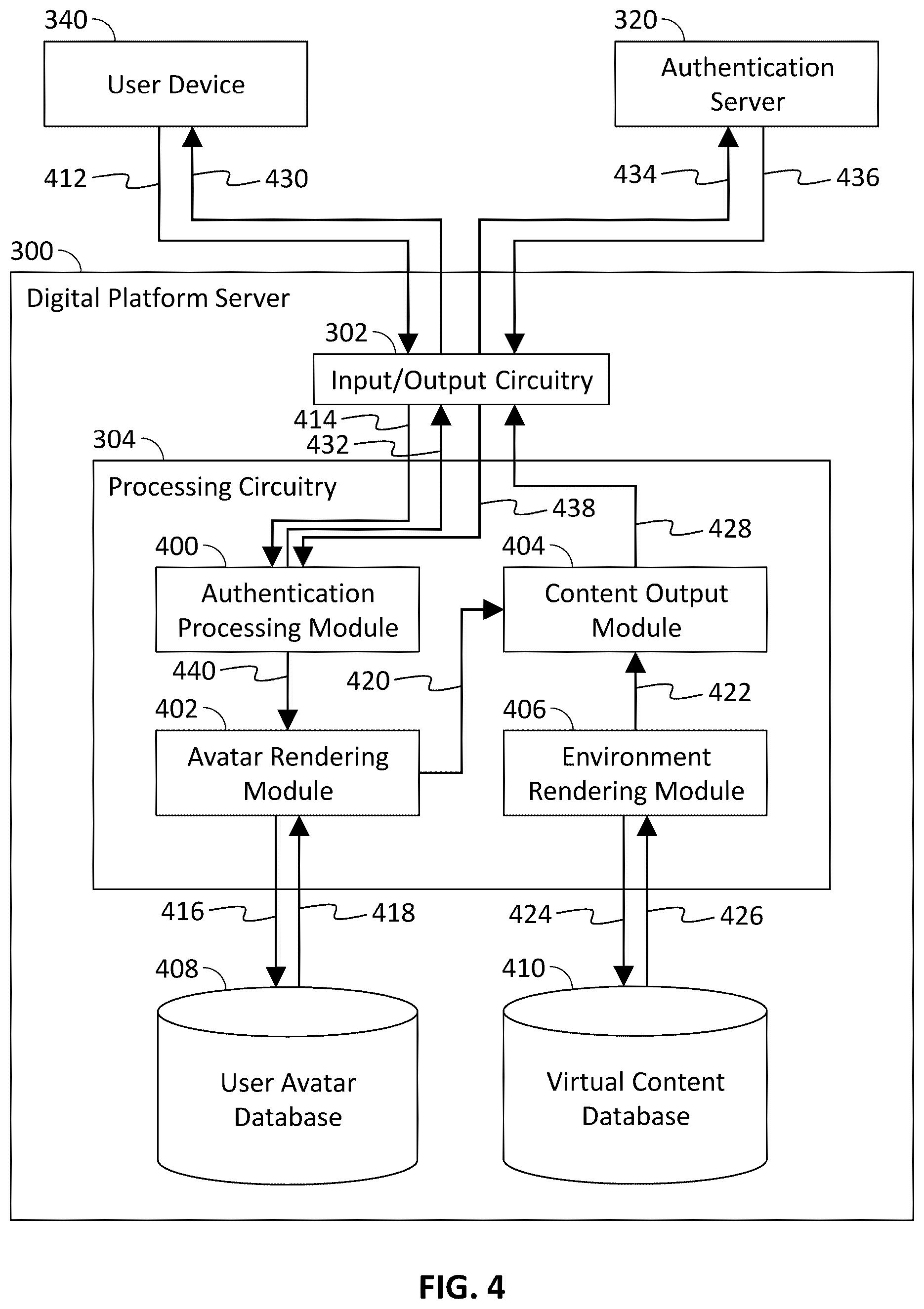 Patent US12568075 Figure 4 – Method, system and apparatus of authenticating user affiliation for an avatar displayed on a digital platform