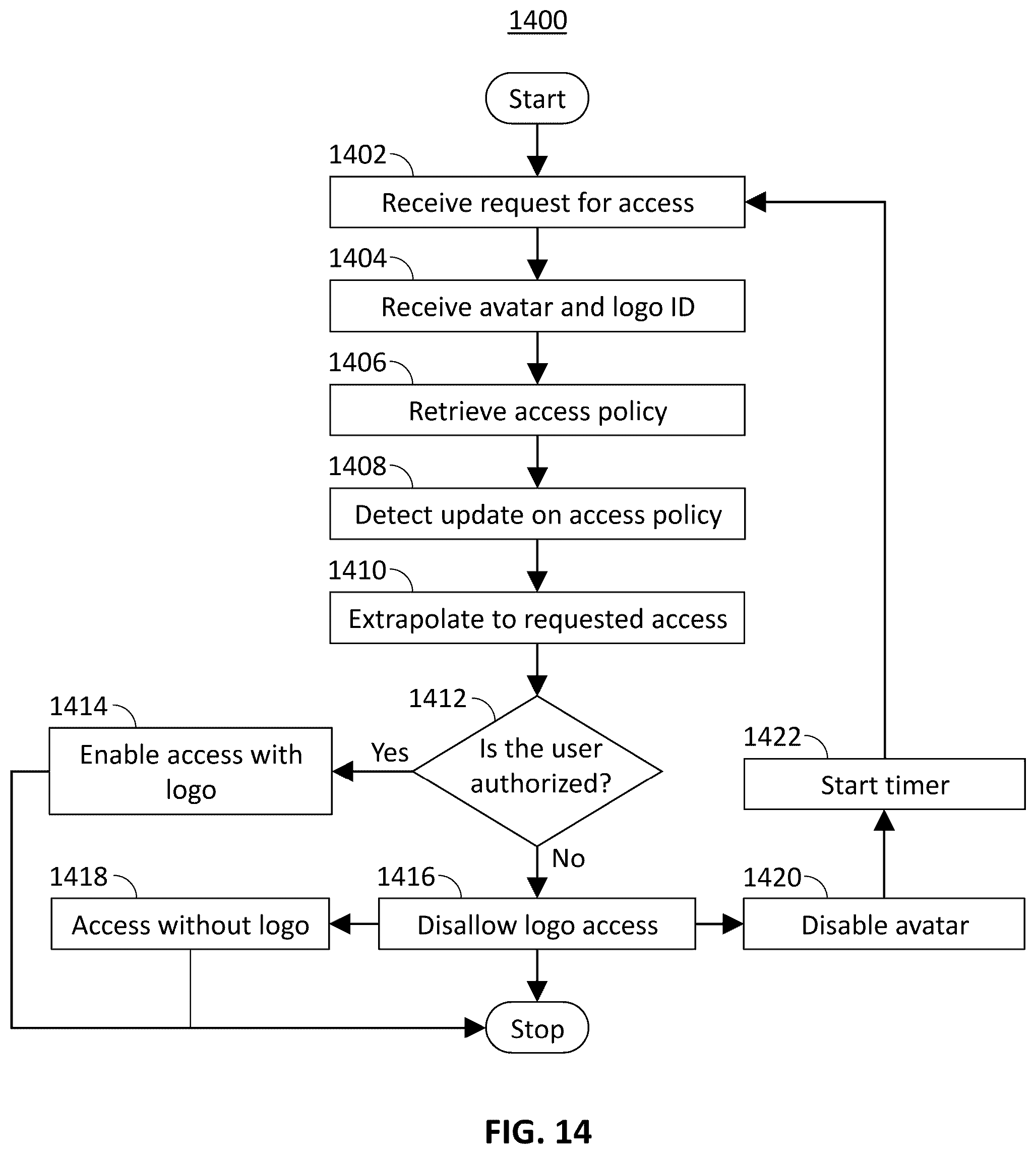 Patent US12568075 Figure 14 – Method, system and apparatus of authenticating user affiliation for an avatar displayed on a digital platform