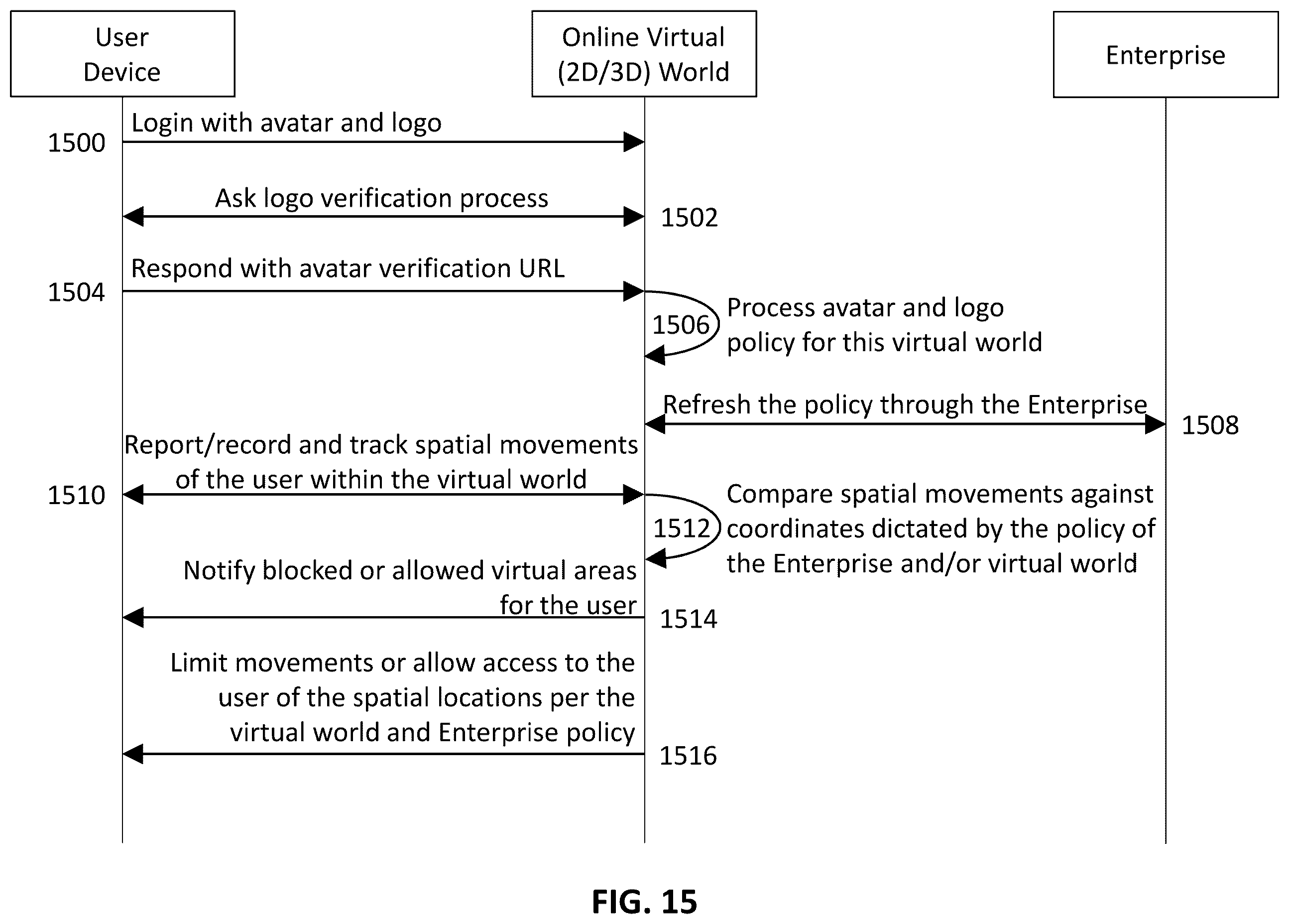 Patent US12568075 Figure 15 – Method, system and apparatus of authenticating user affiliation for an avatar displayed on a digital platform