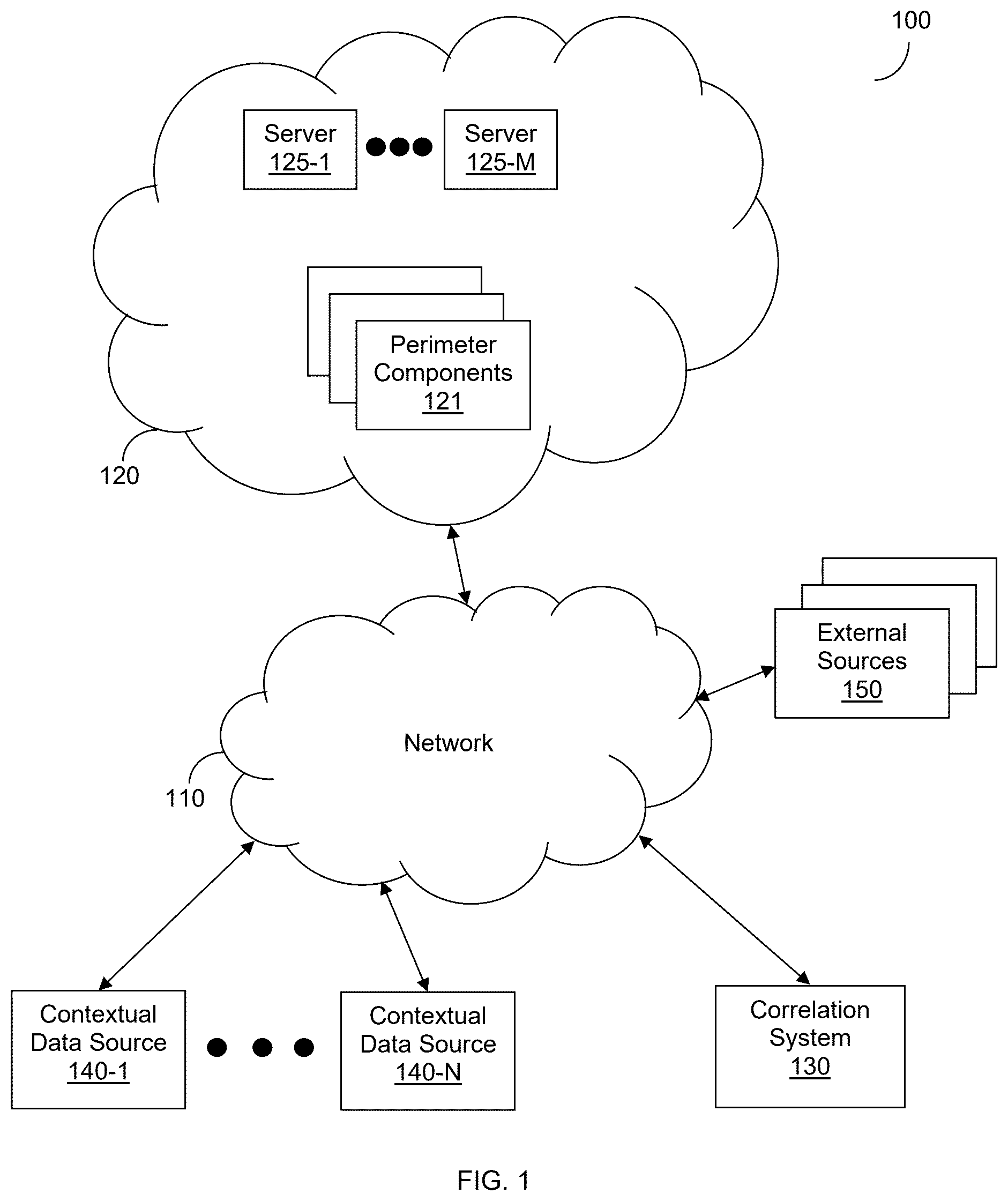 Patent US12568076 — Zero-knowledge secrets indexing — Figure 1