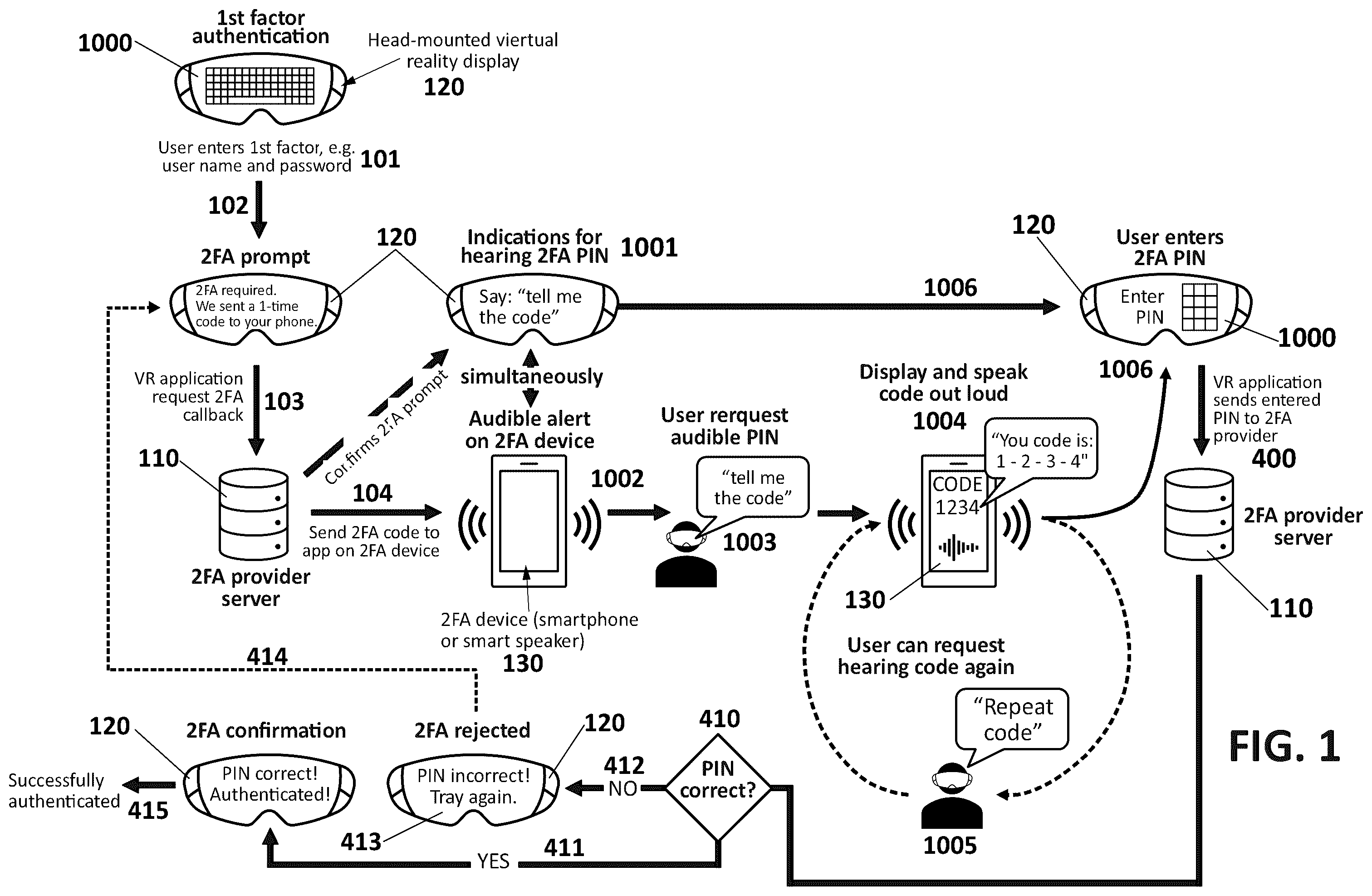 Patent US12568077 — Multi-factor authentication method and system for virtual reality — Figure 1