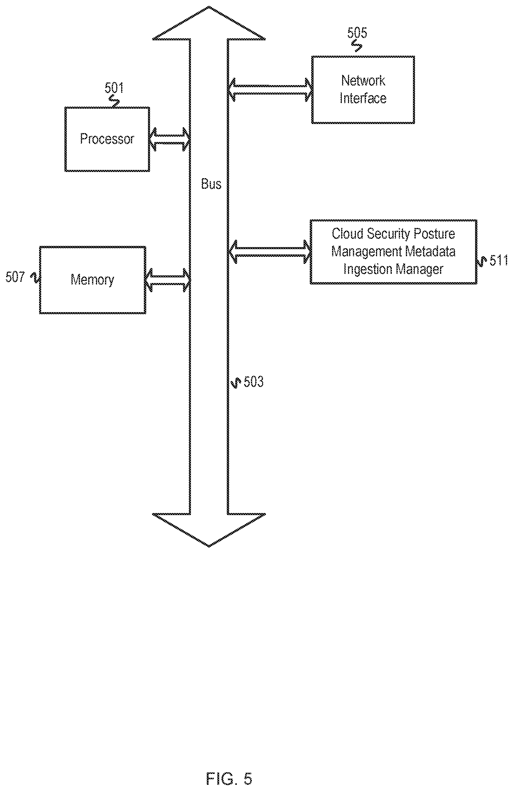 Patent US12568086 Figure 5 – Automatic security coverage expansion of cloud security posture management (CSPM) assets