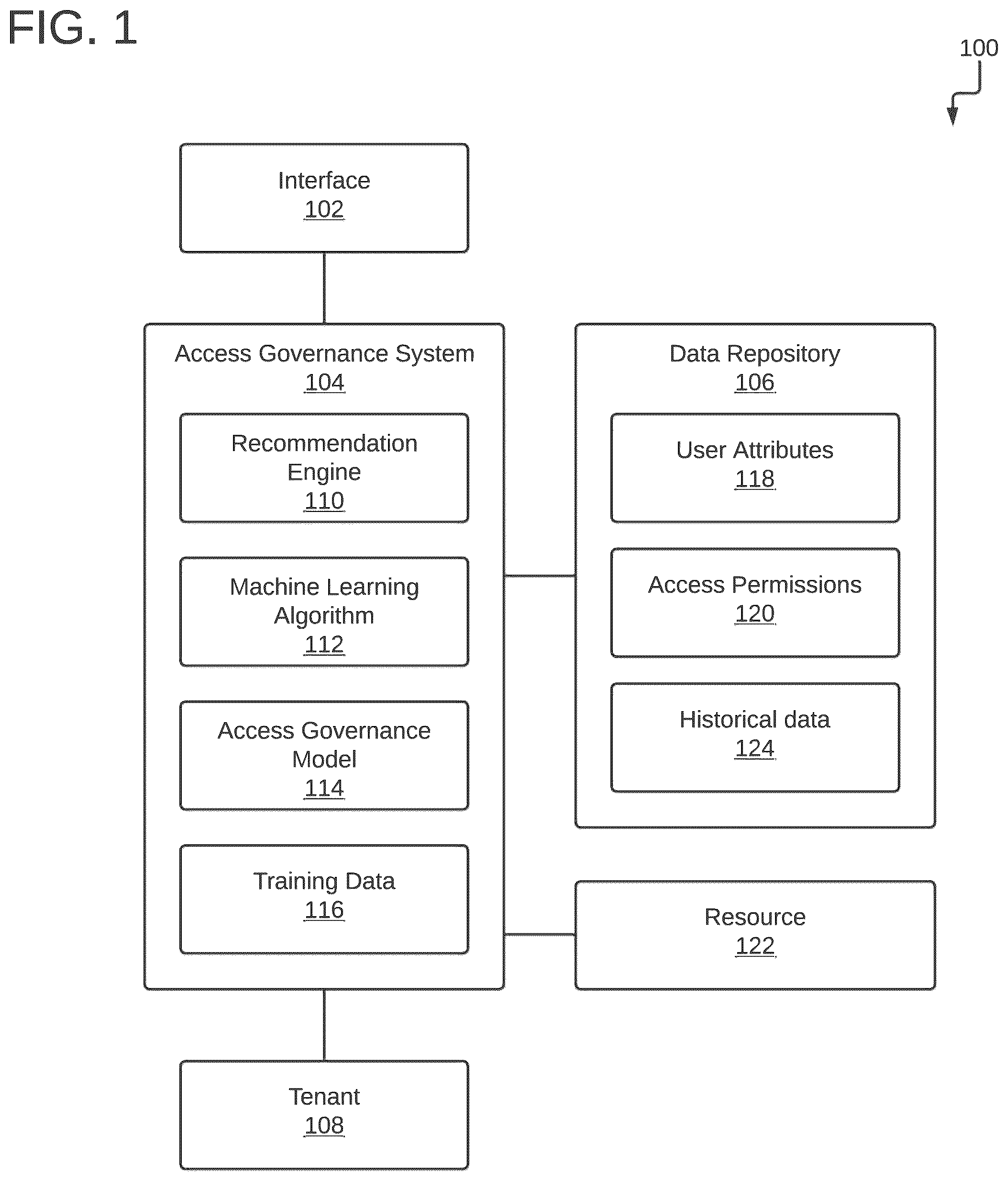 Patent US12568087 — Prescriptive analytics for access governance — Figure 1