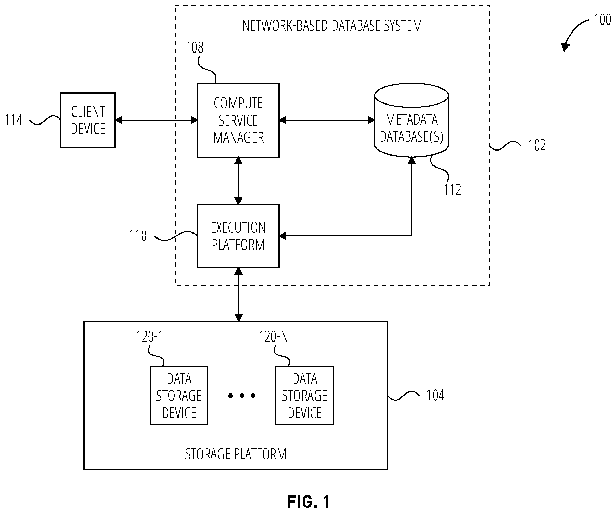 Patent US12568090 — Systems and methods for managing database-level roles for data sharing — Figure 1