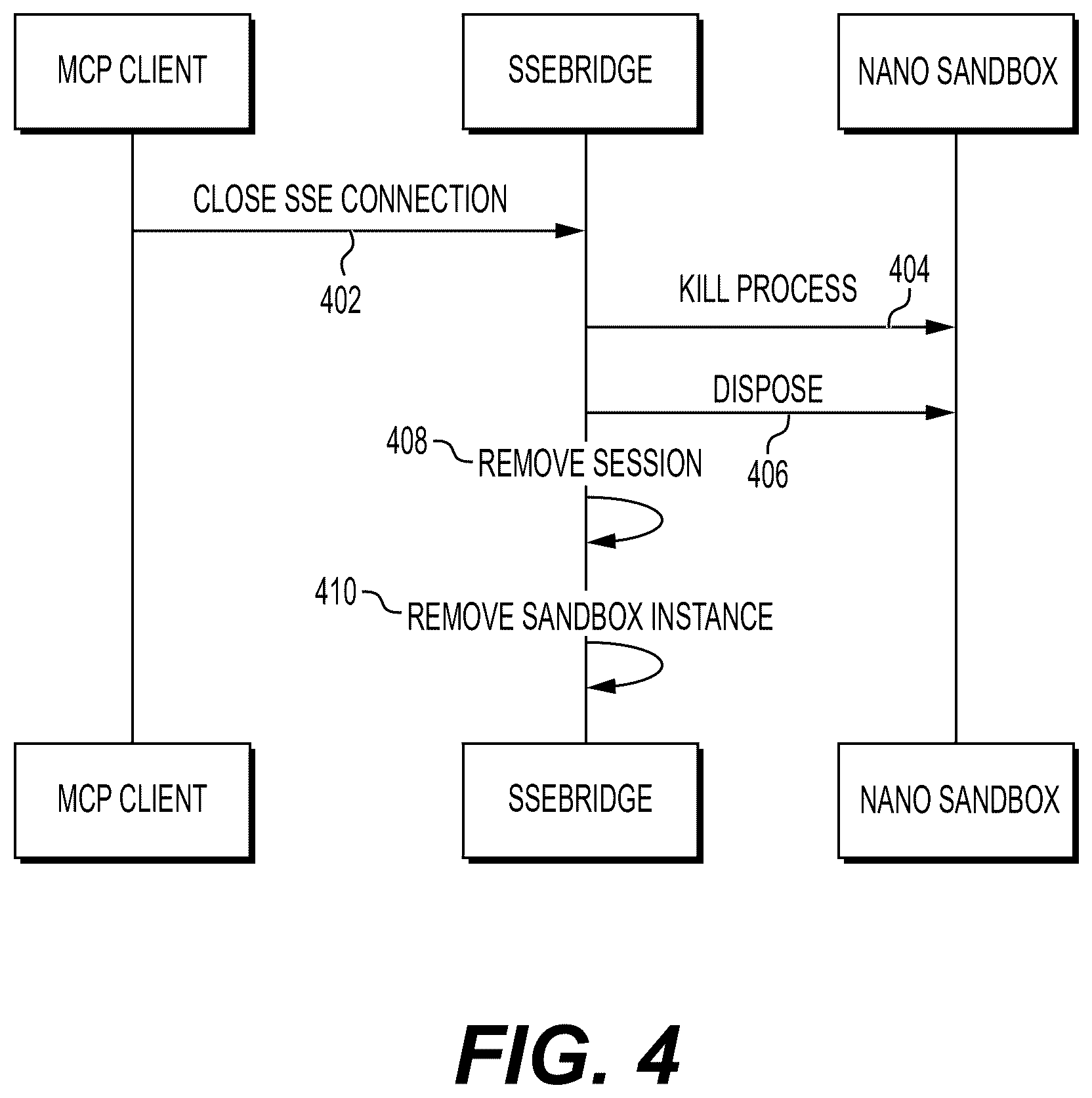Patent US12568091 Figure 7 – Streamlined policy administration of model context protocol servers for artificial intelligence agents