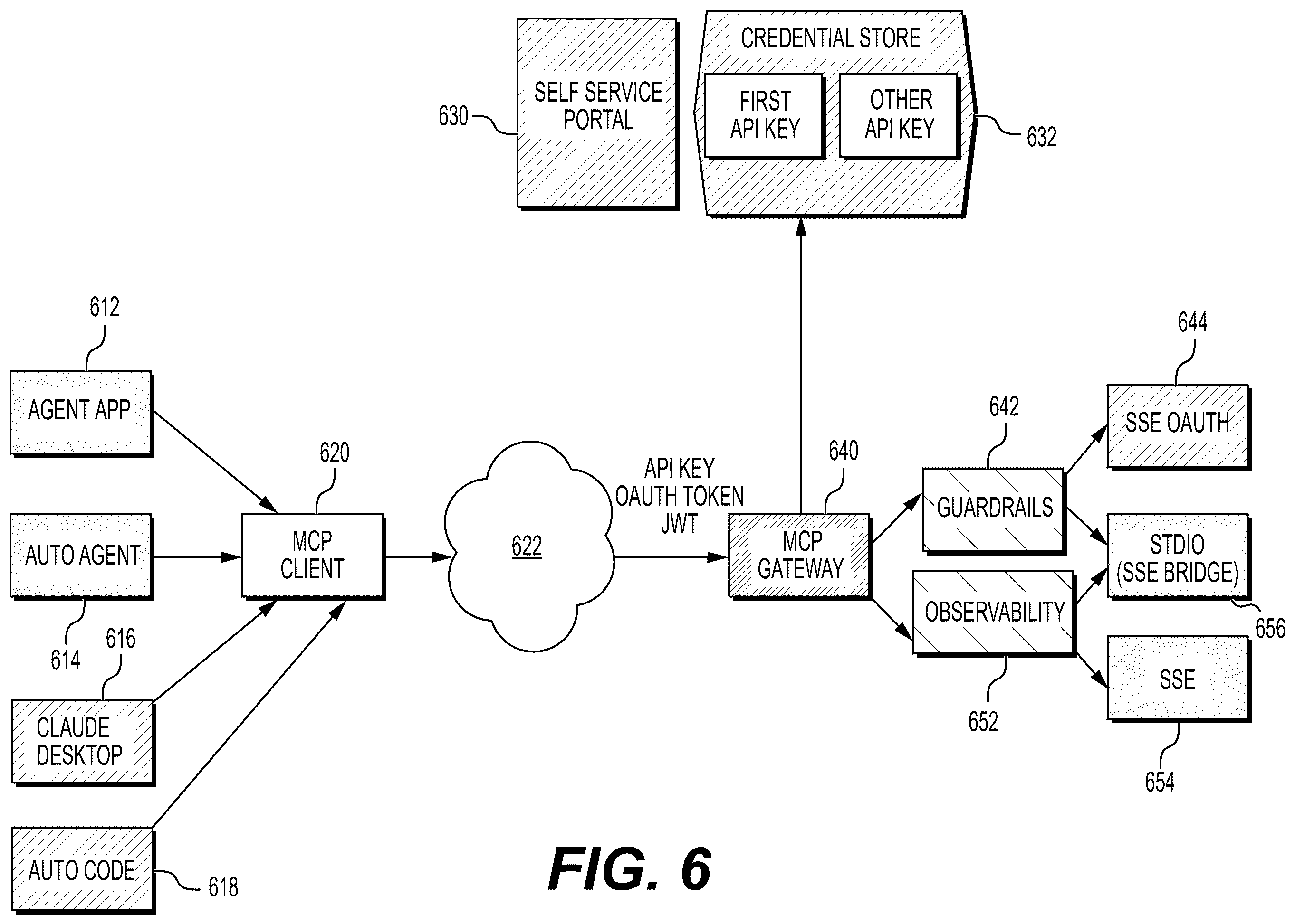 Patent US12568091 Figure 9 – Streamlined policy administration of model context protocol servers for artificial intelligence agents
