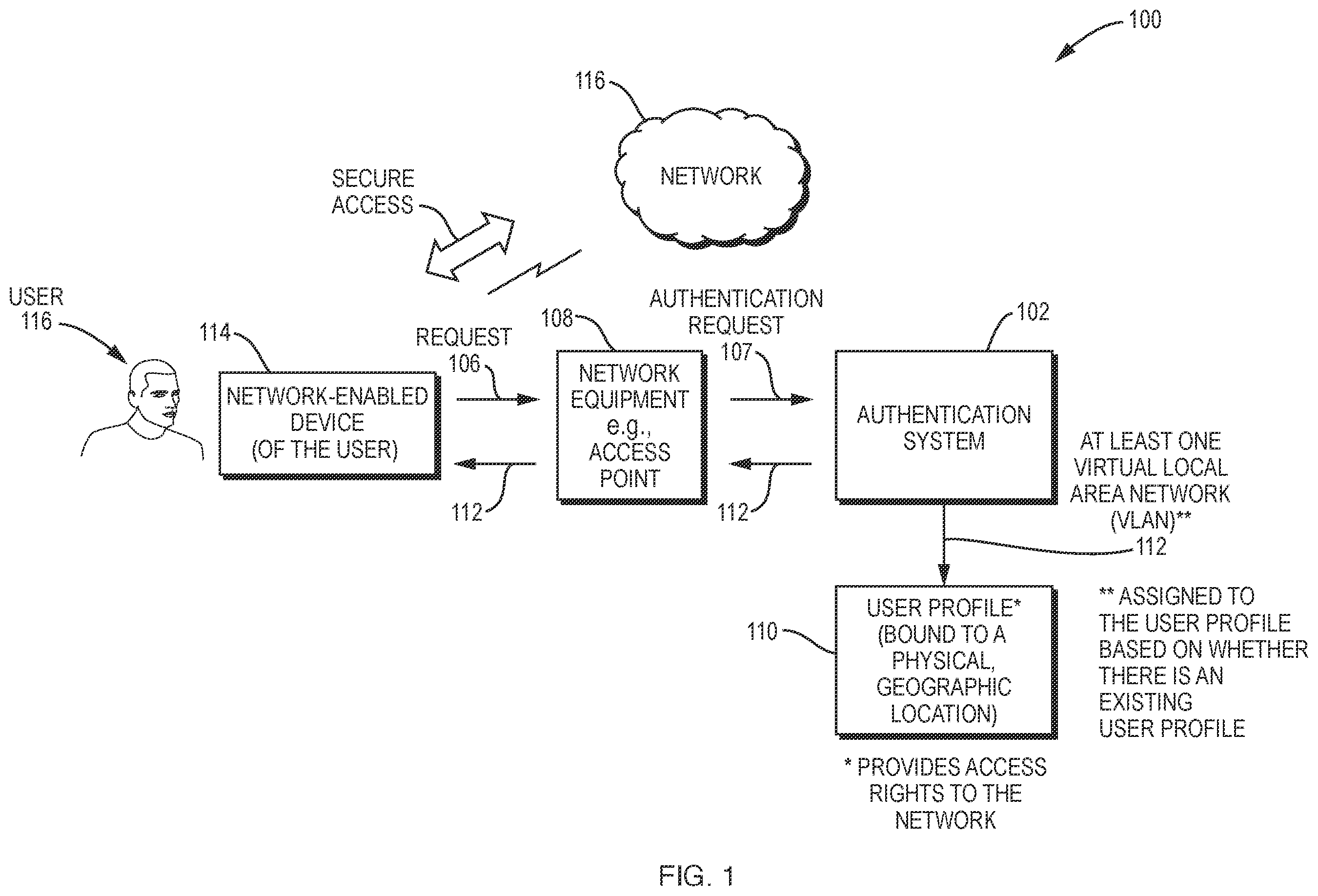 Patent US12568092 — System and method for providing secure network access to network-enabled devices — Figure 1