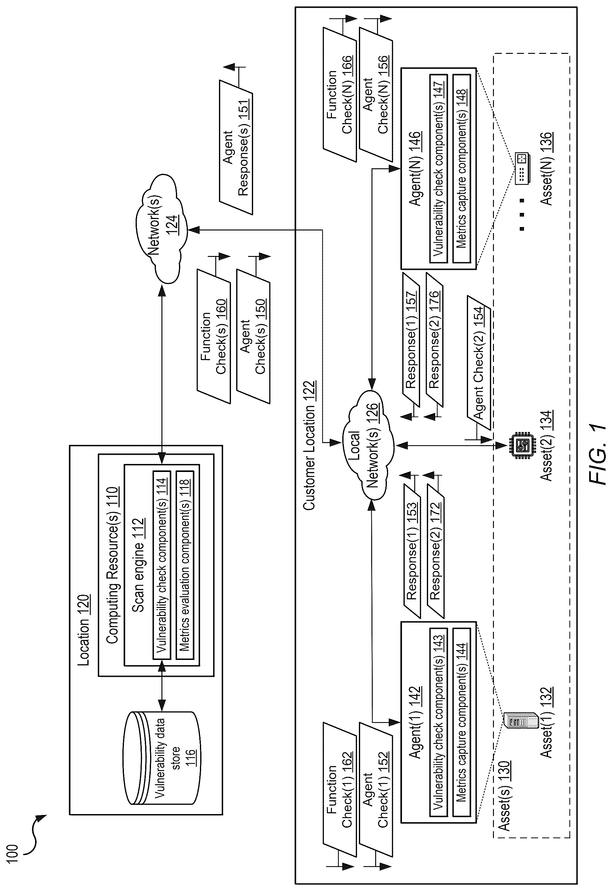Patent US12568106 — Vulnerability result integration scheme — Figure 1