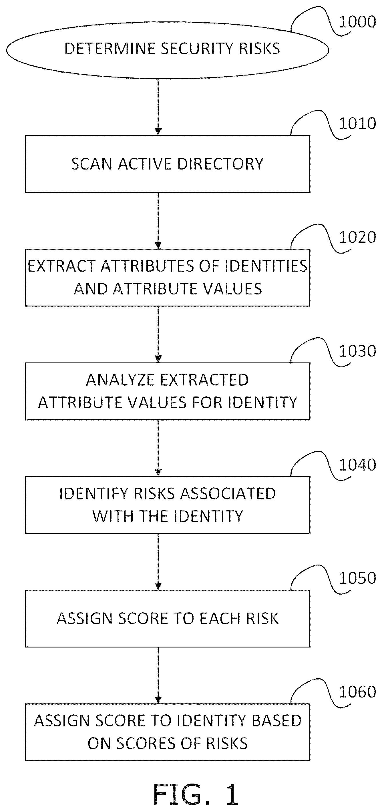 Patent US12568108 — Risk factors for an organization network — Figure 1