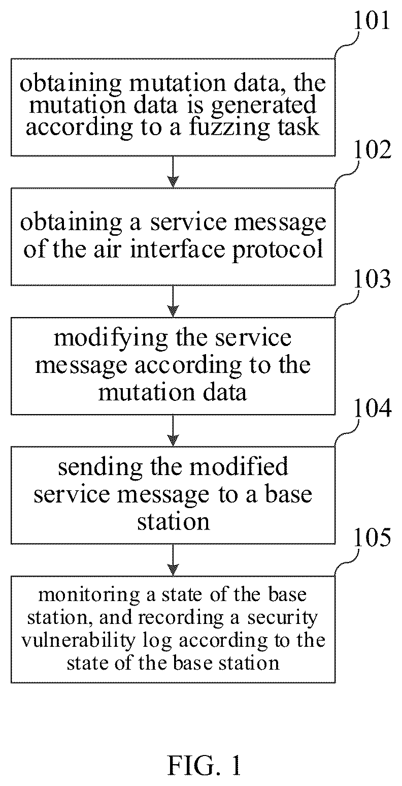 Patent US12568109 — Method and device for mining security vulnerability of air interface protocol, and mobile terminal — Figure 1