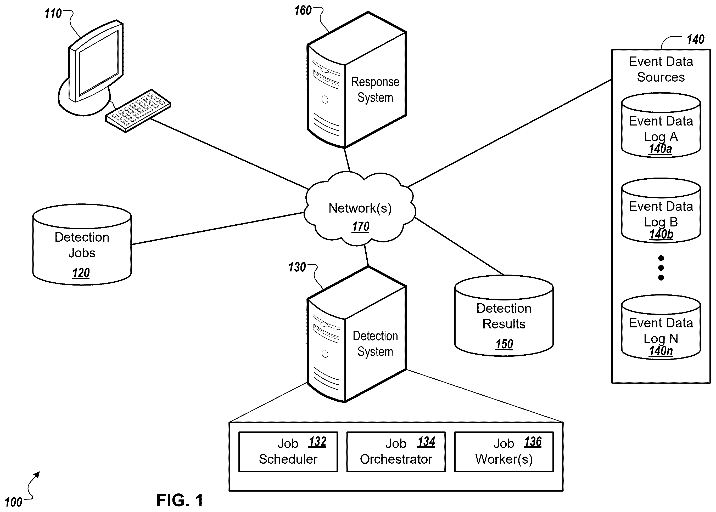 Patent US12568111 — Asynchronous cybersecurity event detection platform — Figure 1
