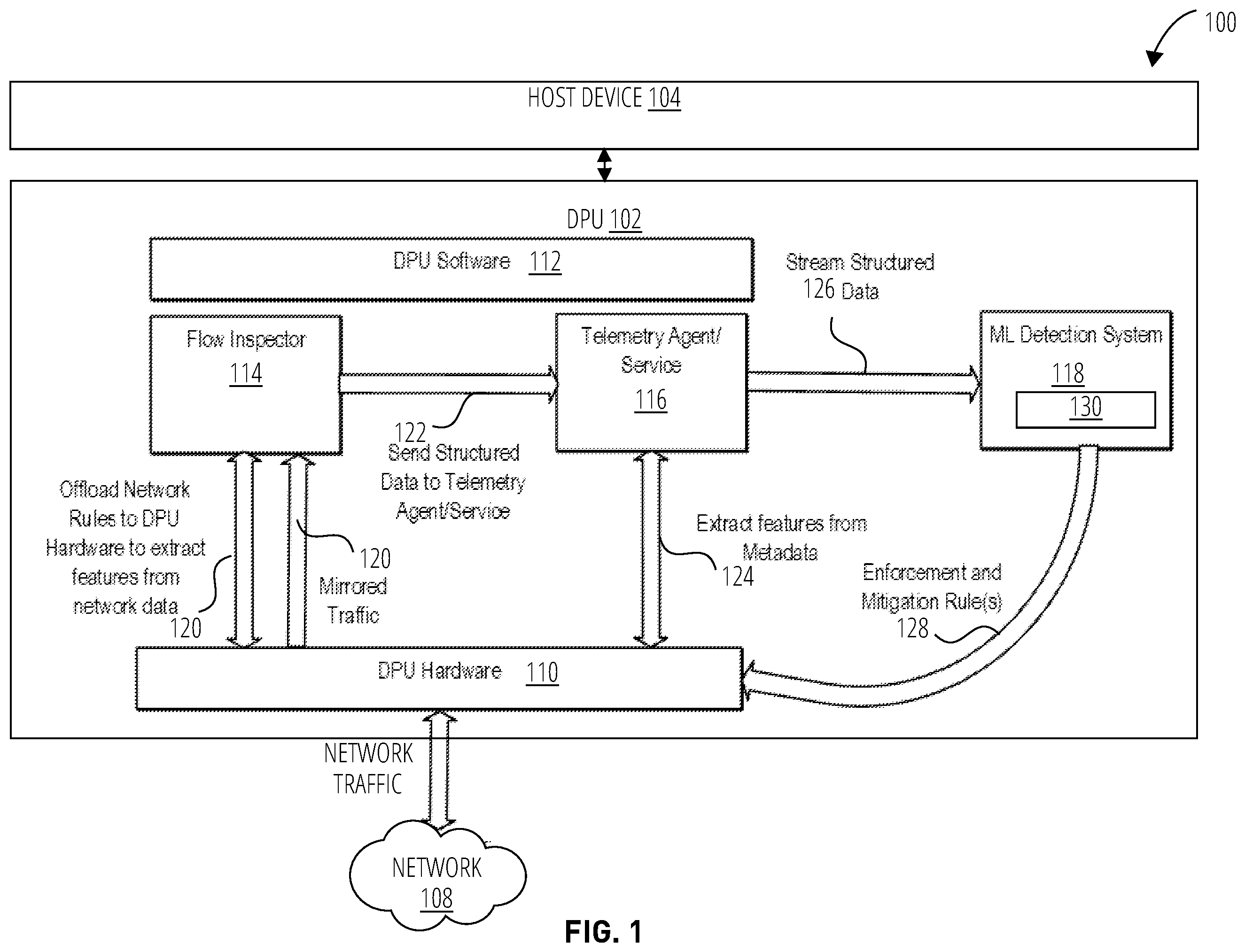 Patent US12568112 — Distributed denial of service (DDOS) based accelerated solution — Figure 1