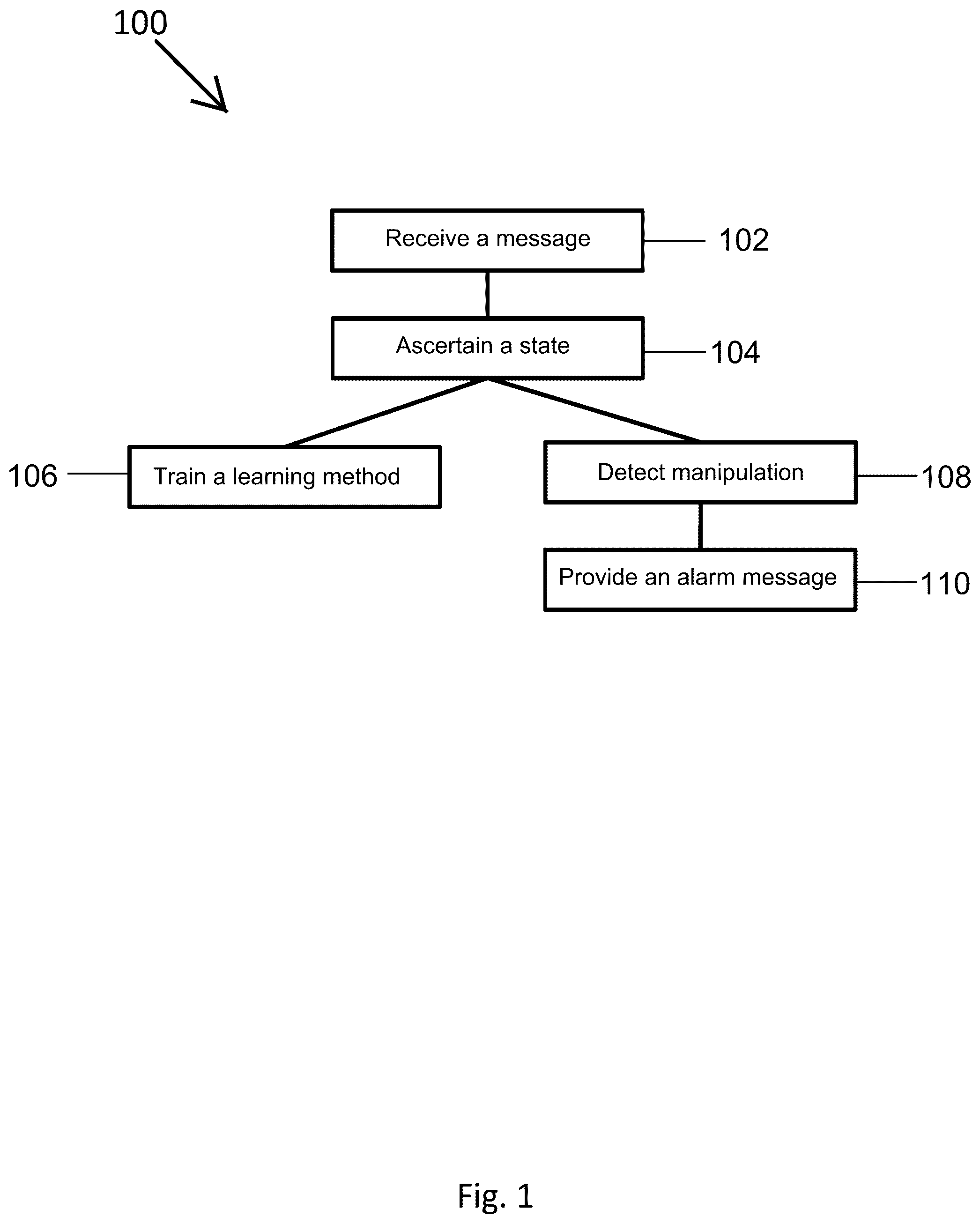 Patent US12568113 — Method for detecting a manipulation of a message of a bus system of a vehicle — Figure 1